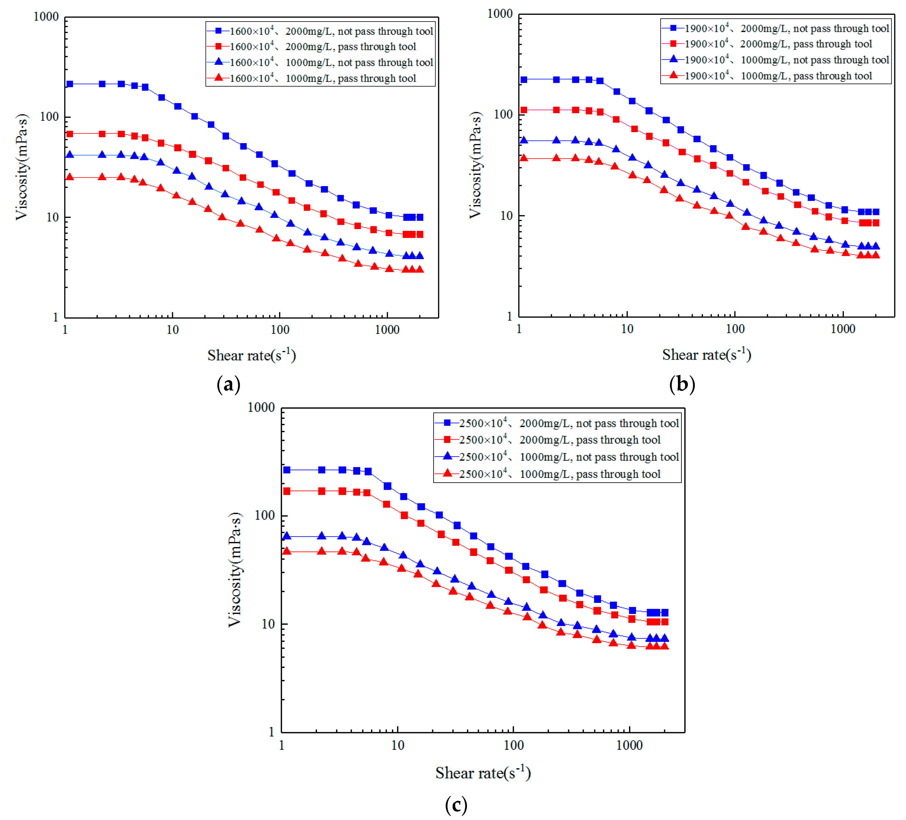 Polymers 11 01299 g006