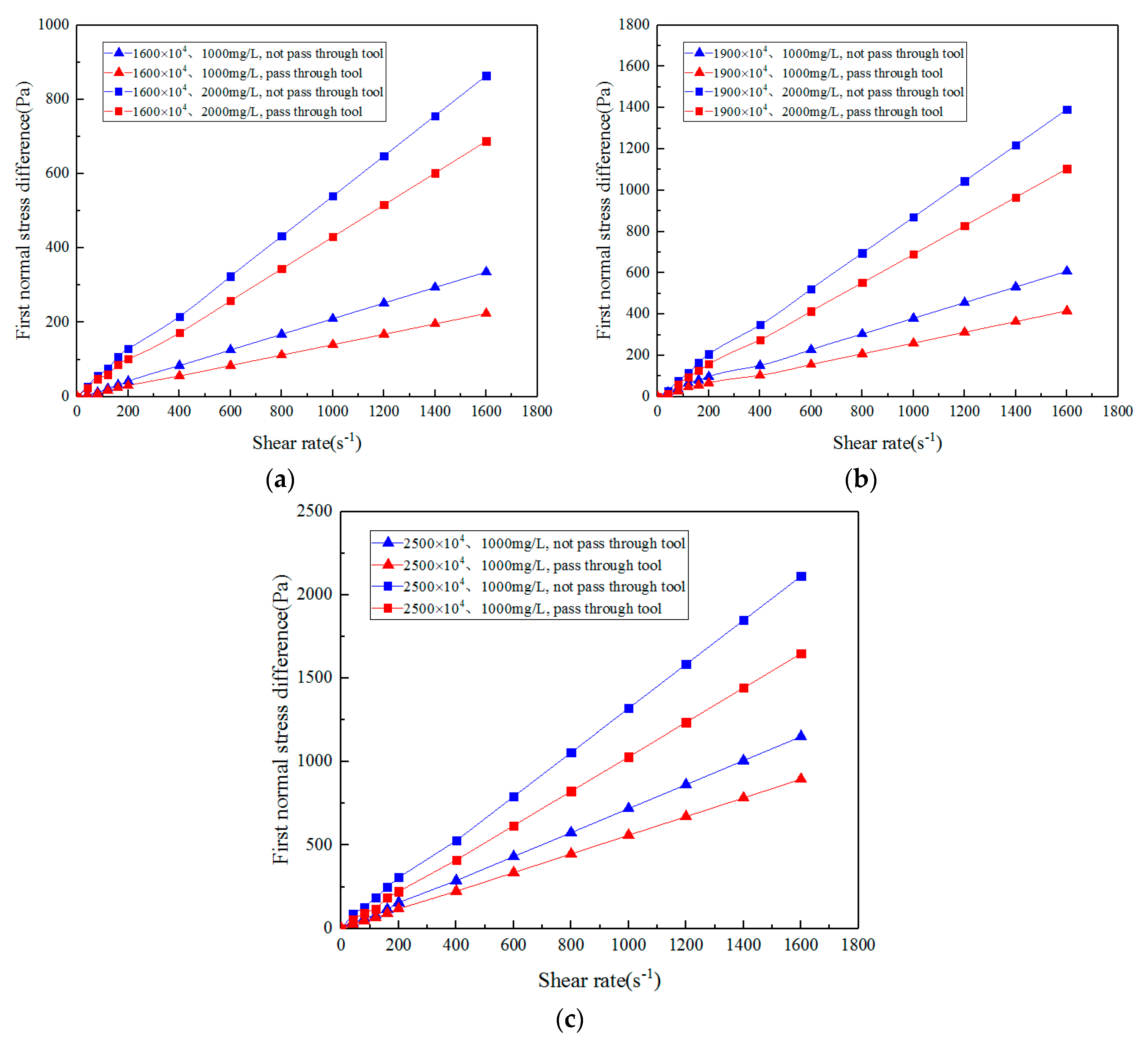 Polymers 11 01299 g007