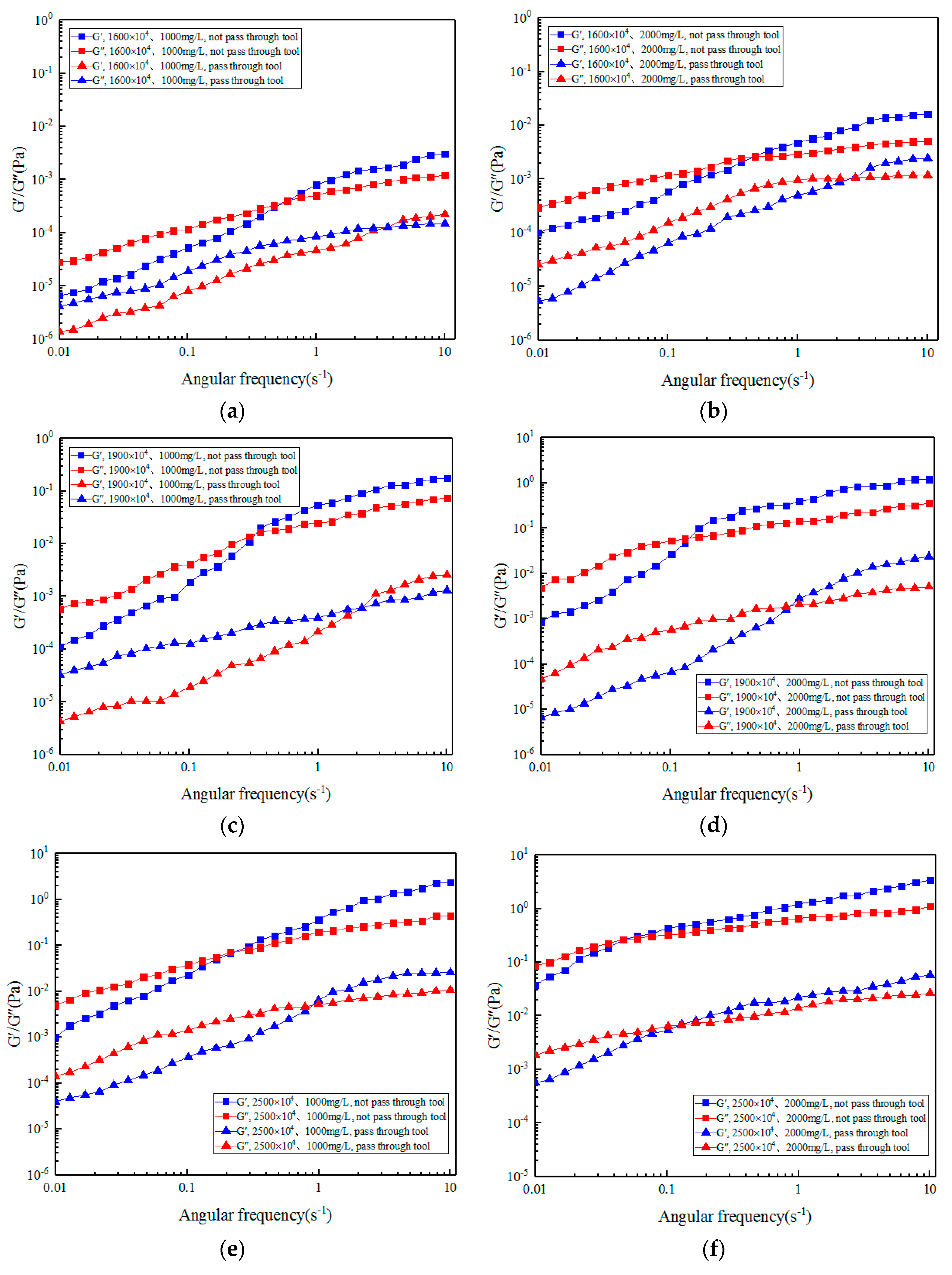 Polymers 11 01299 g008