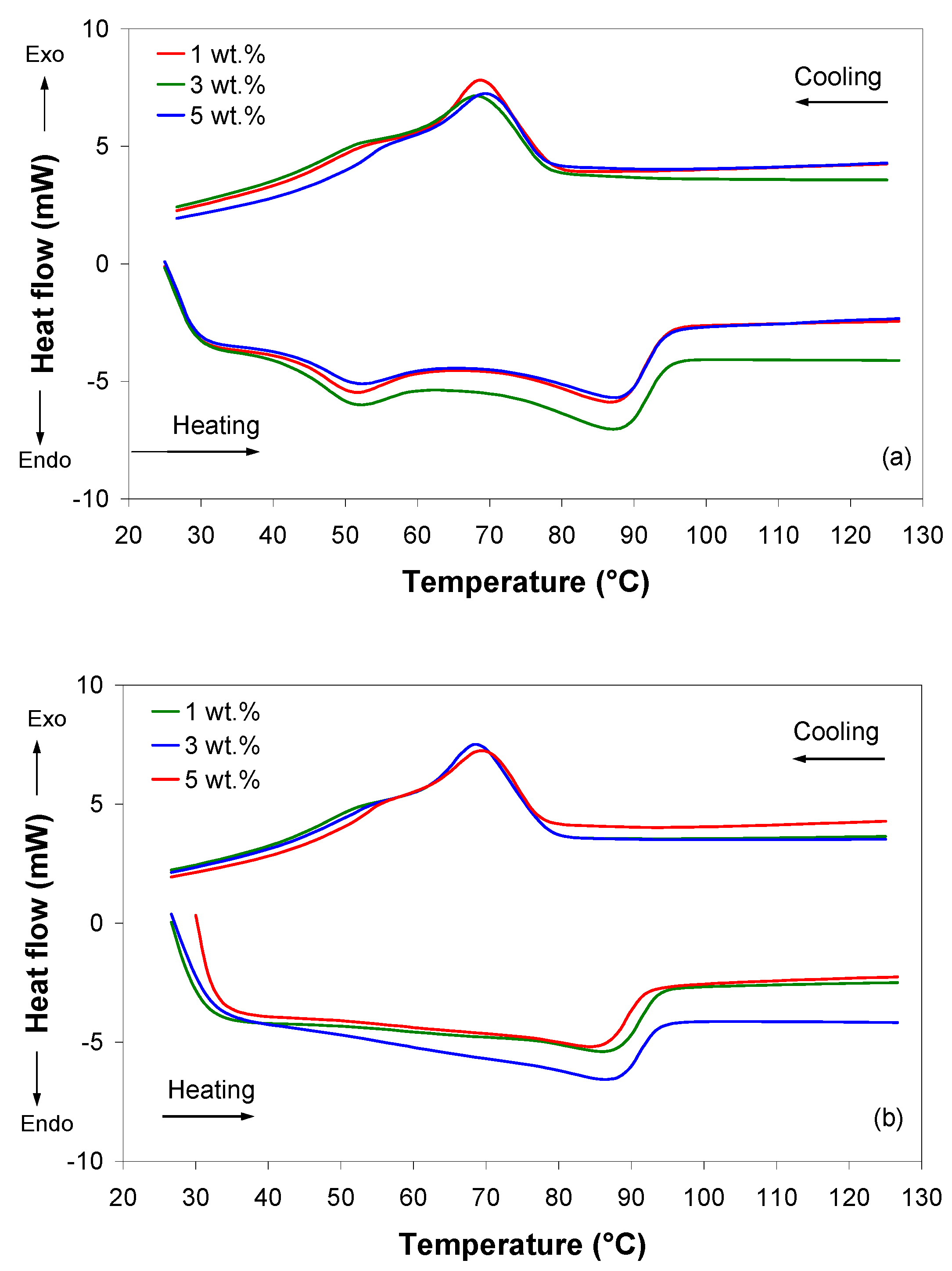 Polymers 11 01300 g001 Polymers 11 01300 g001