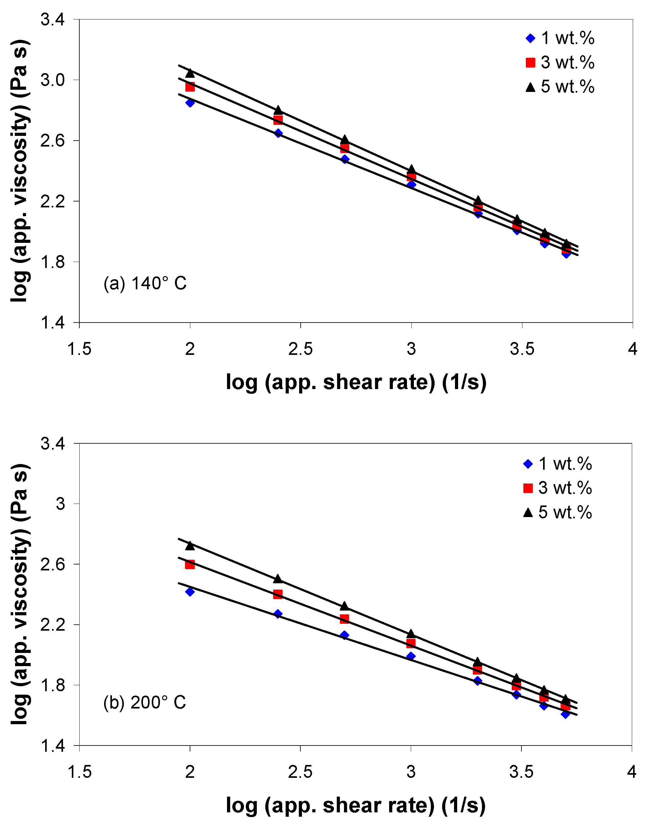 Polymers 11 01300 g002 Polymers 11 01300 g002