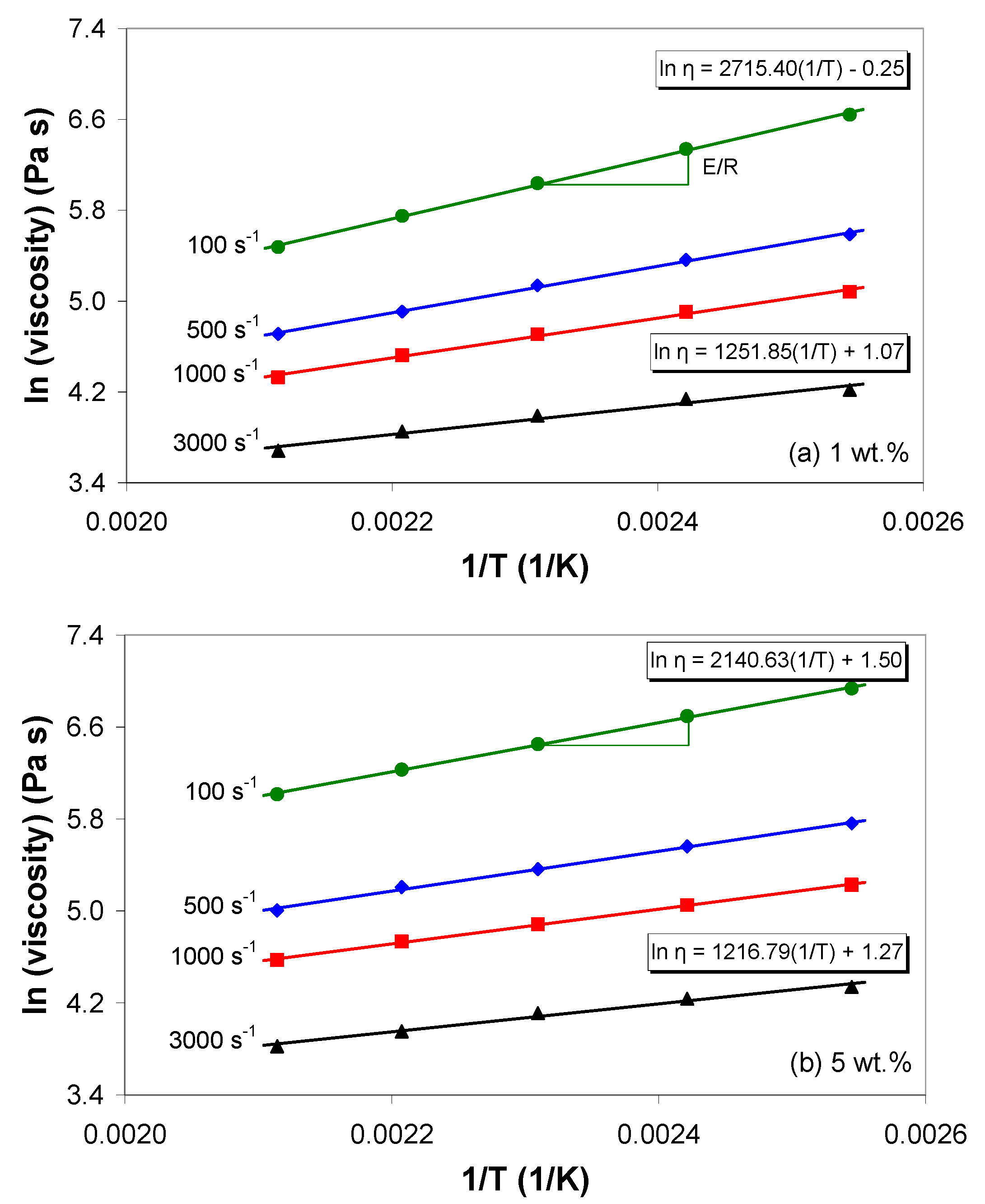 Polymers 11 01300 g003 Polymers 11 01300 g003