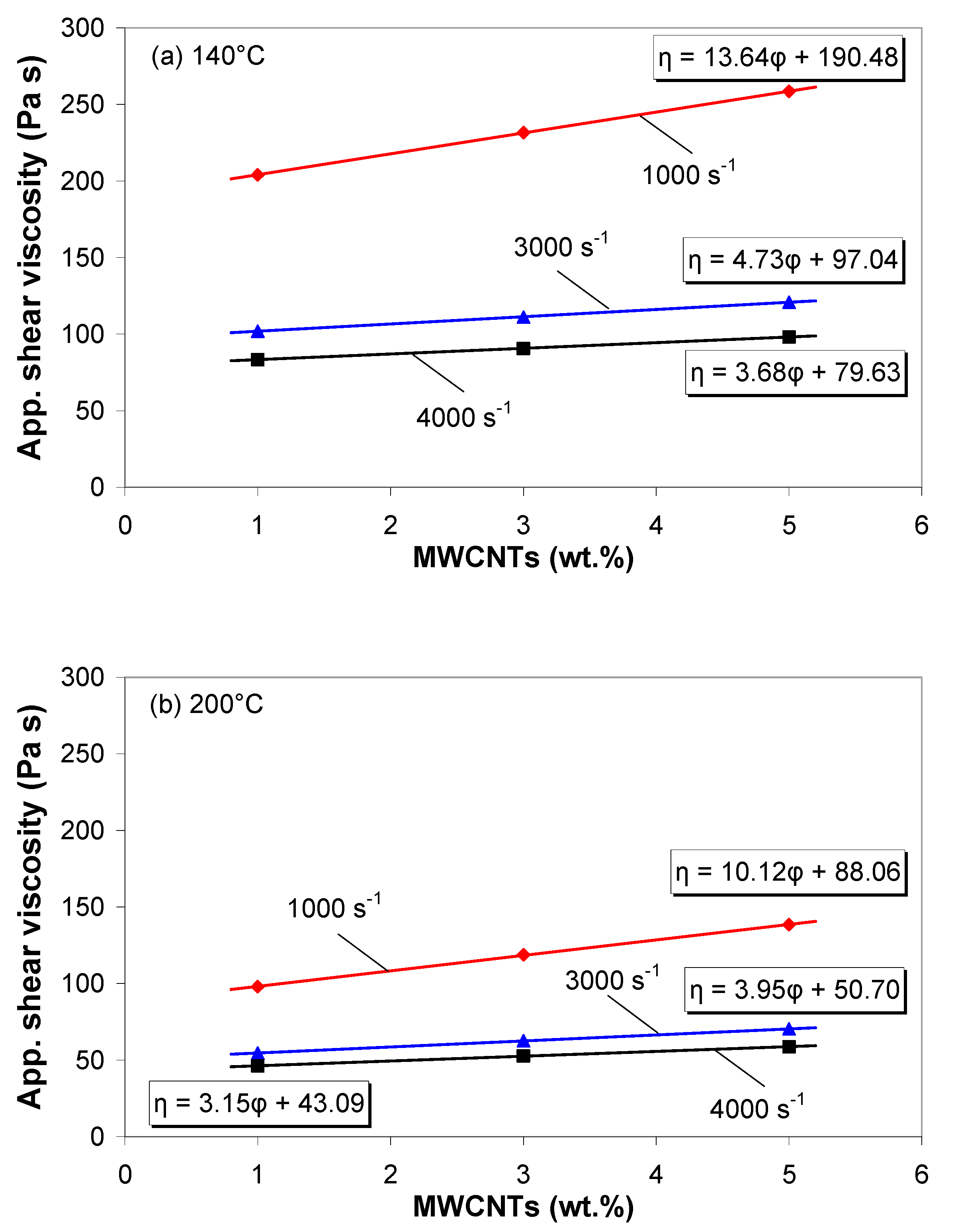 Polymers 11 01300 g004 Polymers 11 01300 g004