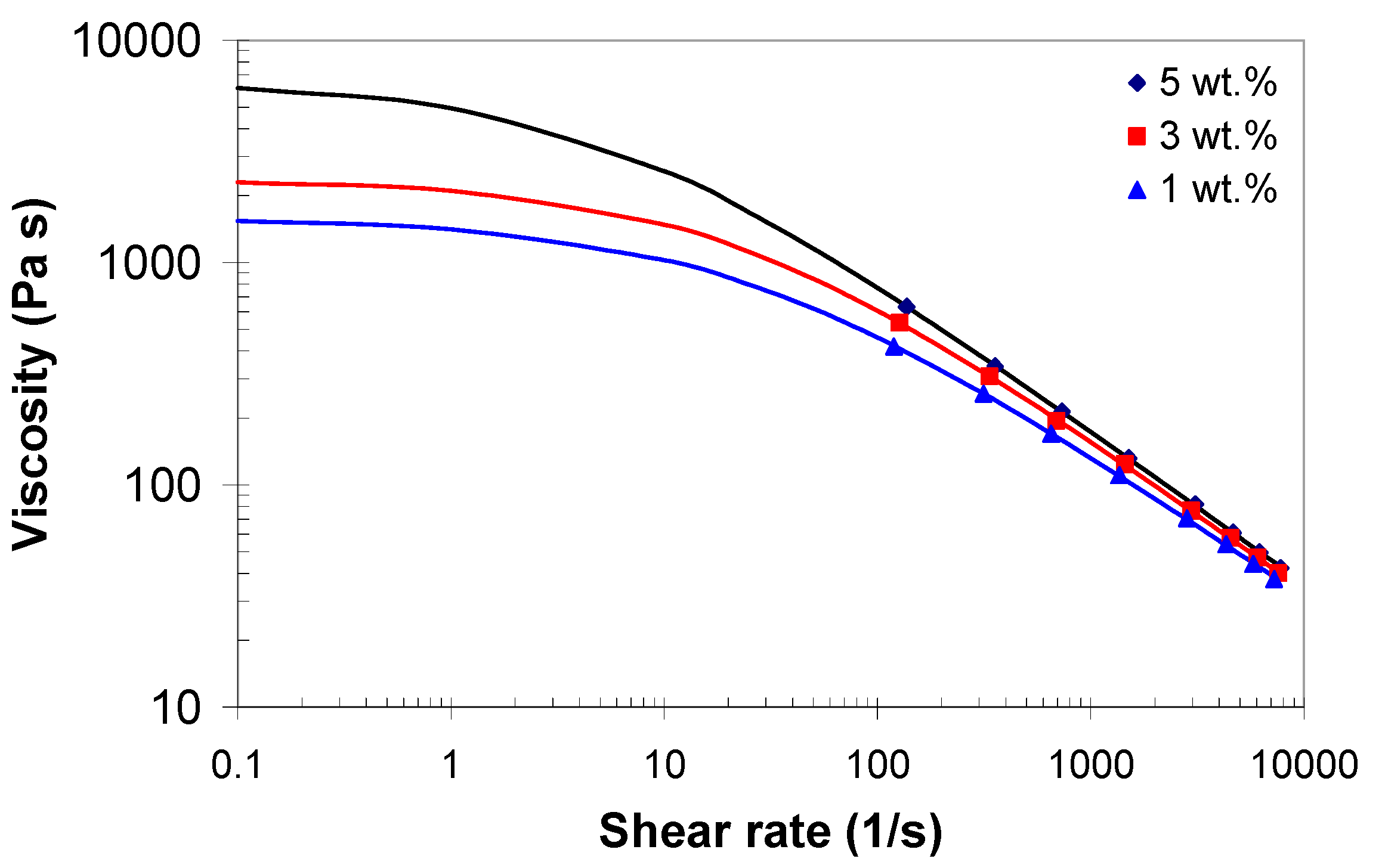Polymers 11 01300 g005 Polymers 11 01300 g005