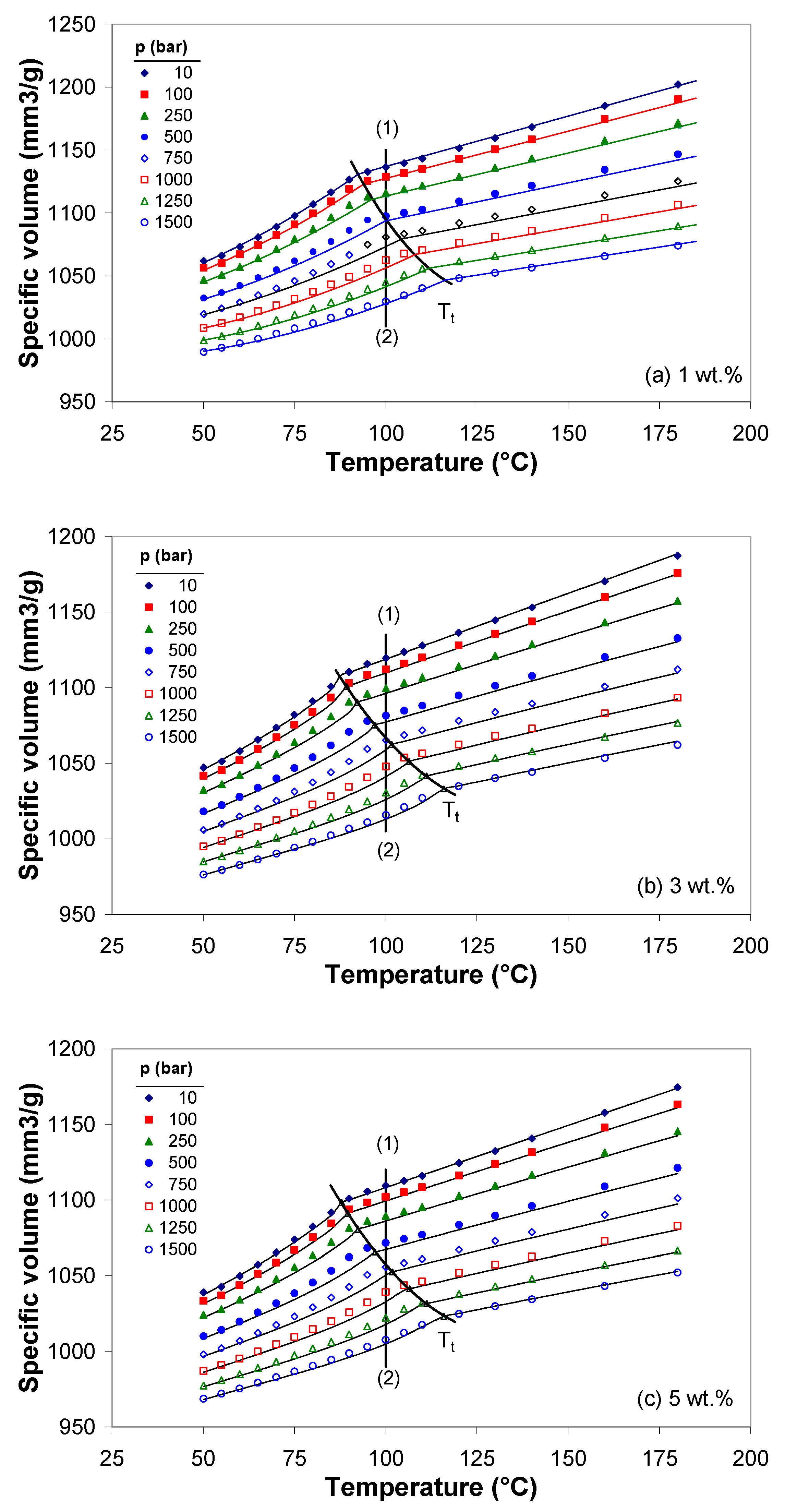 Polymers 11 01300 g007 Polymers 11 01300 g007