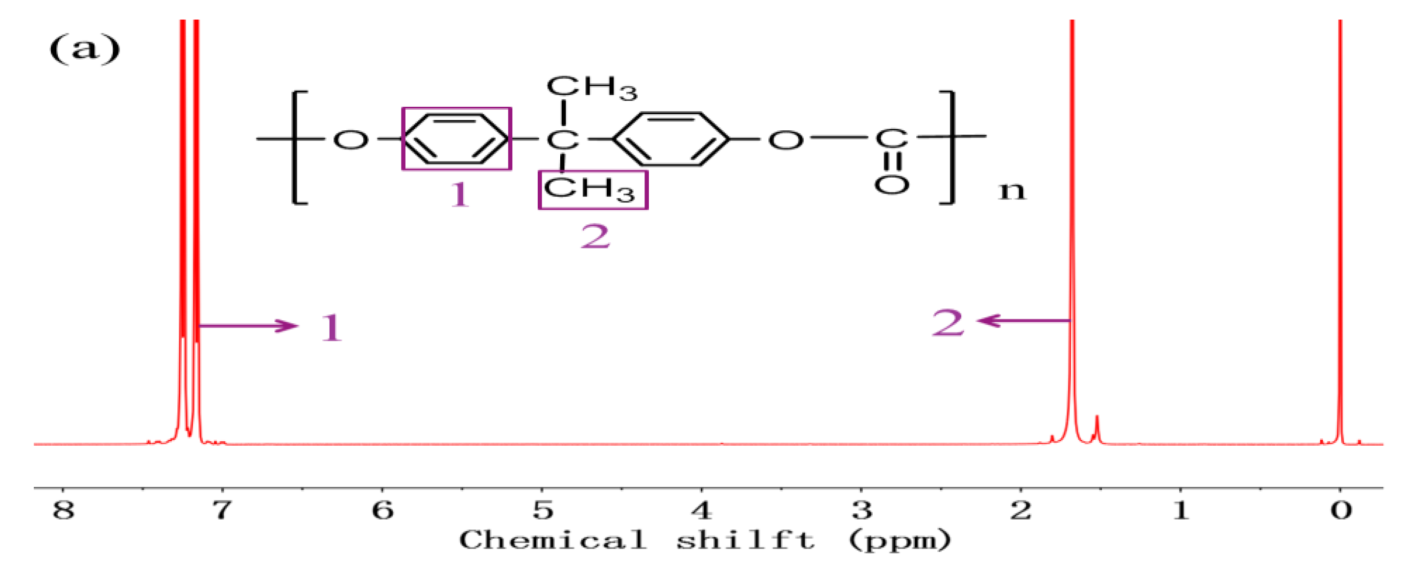 Polymers 11 01302 g002a Polymers 11 01302 g002a