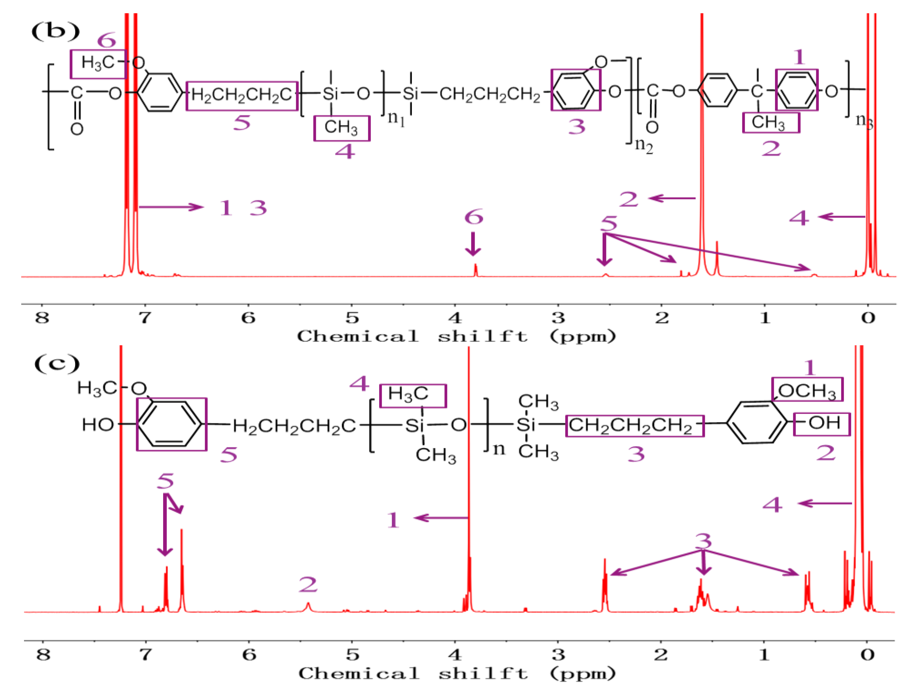 Polymers 11 01302 g002b Polymers 11 01302 g002b