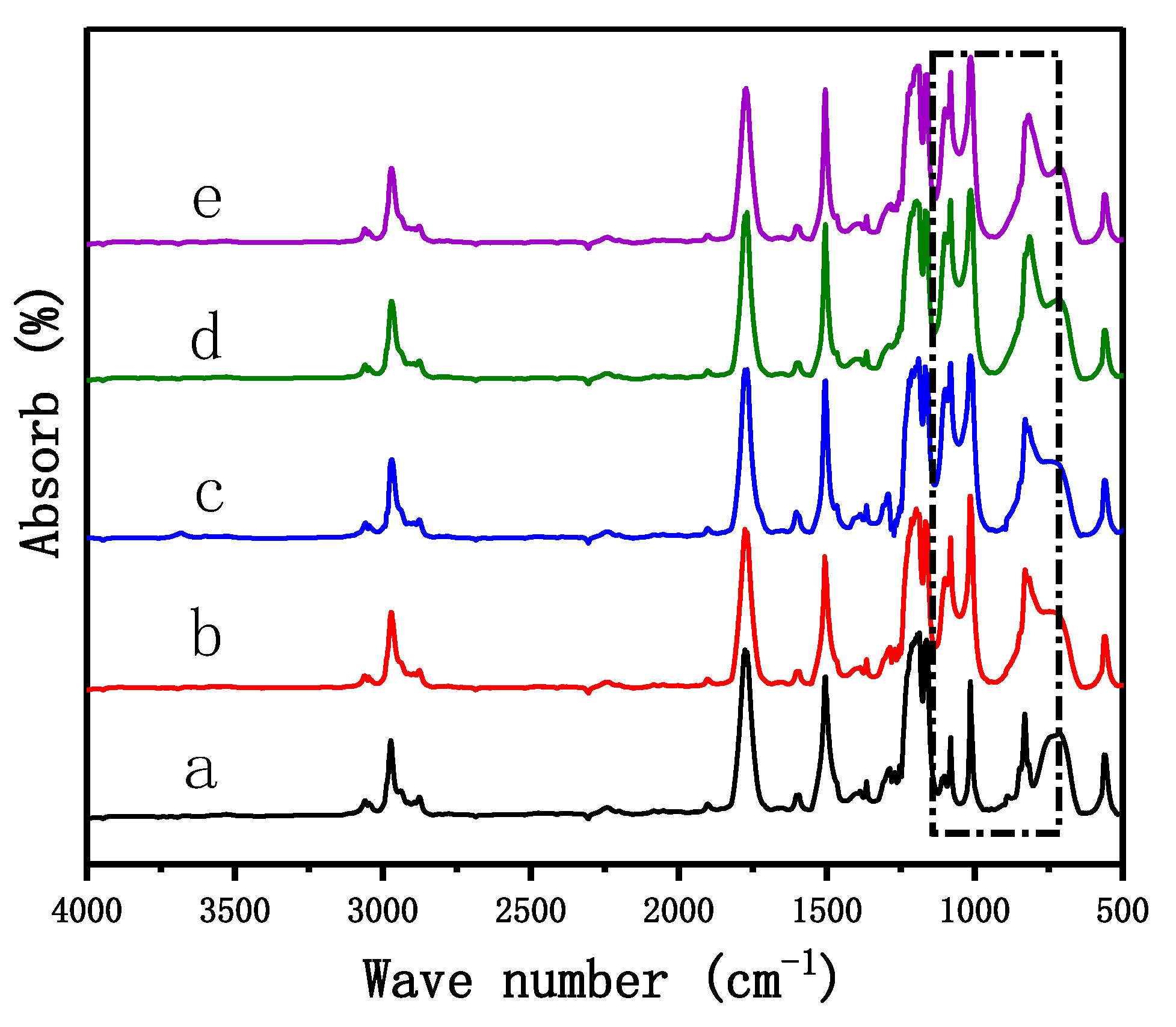 Polymers 11 01302 g003 Polymers 11 01302 g003
