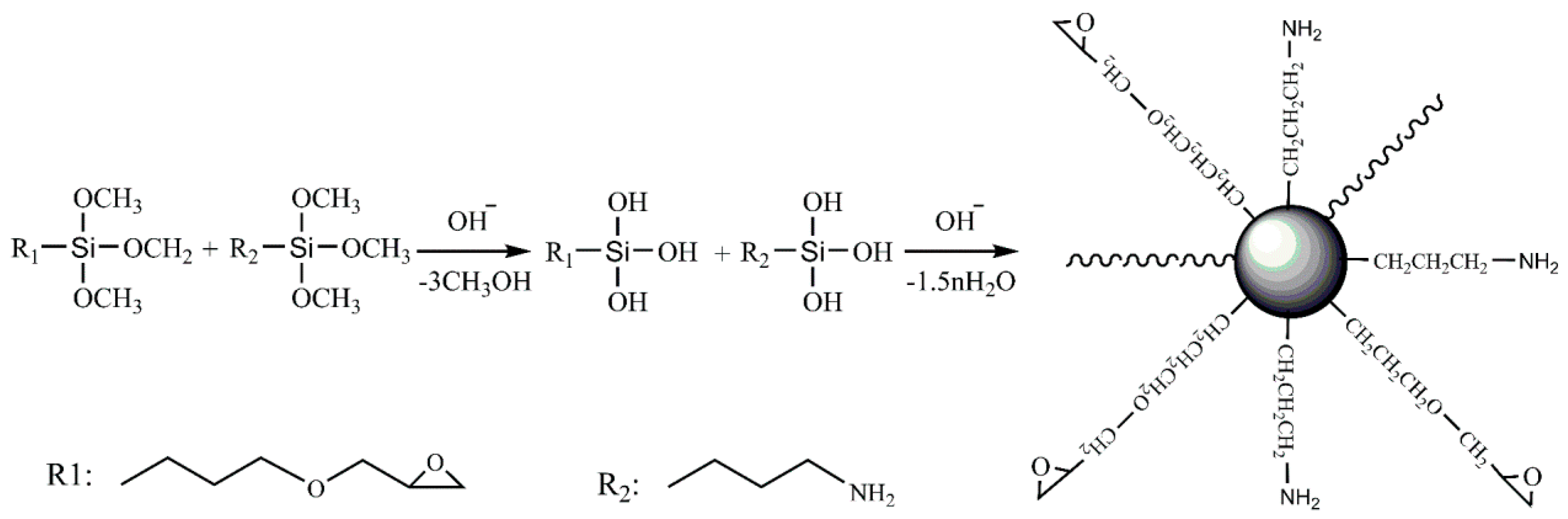 Polymers 11 01304 sch001