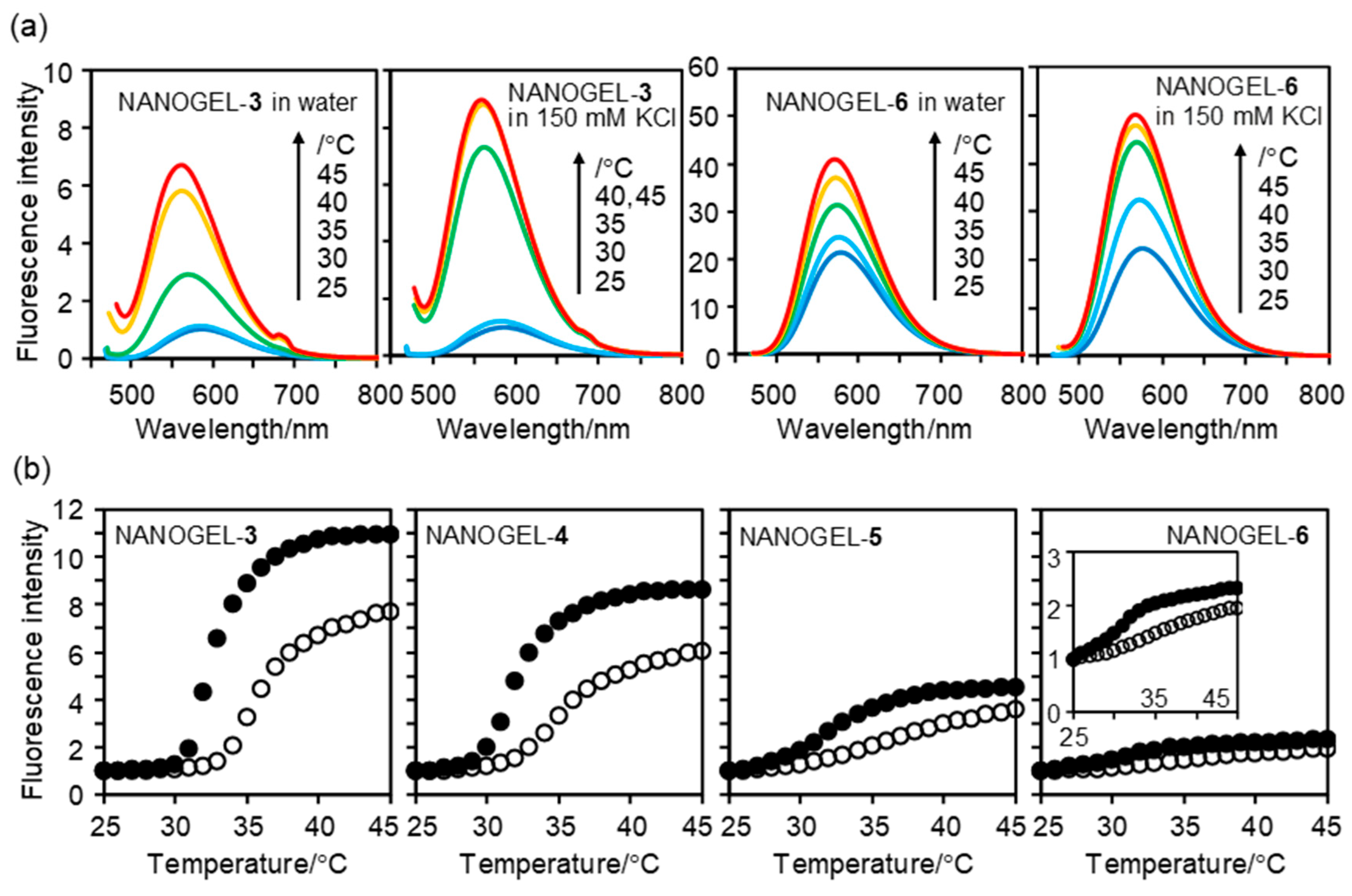 Polymers 11 01305 g003