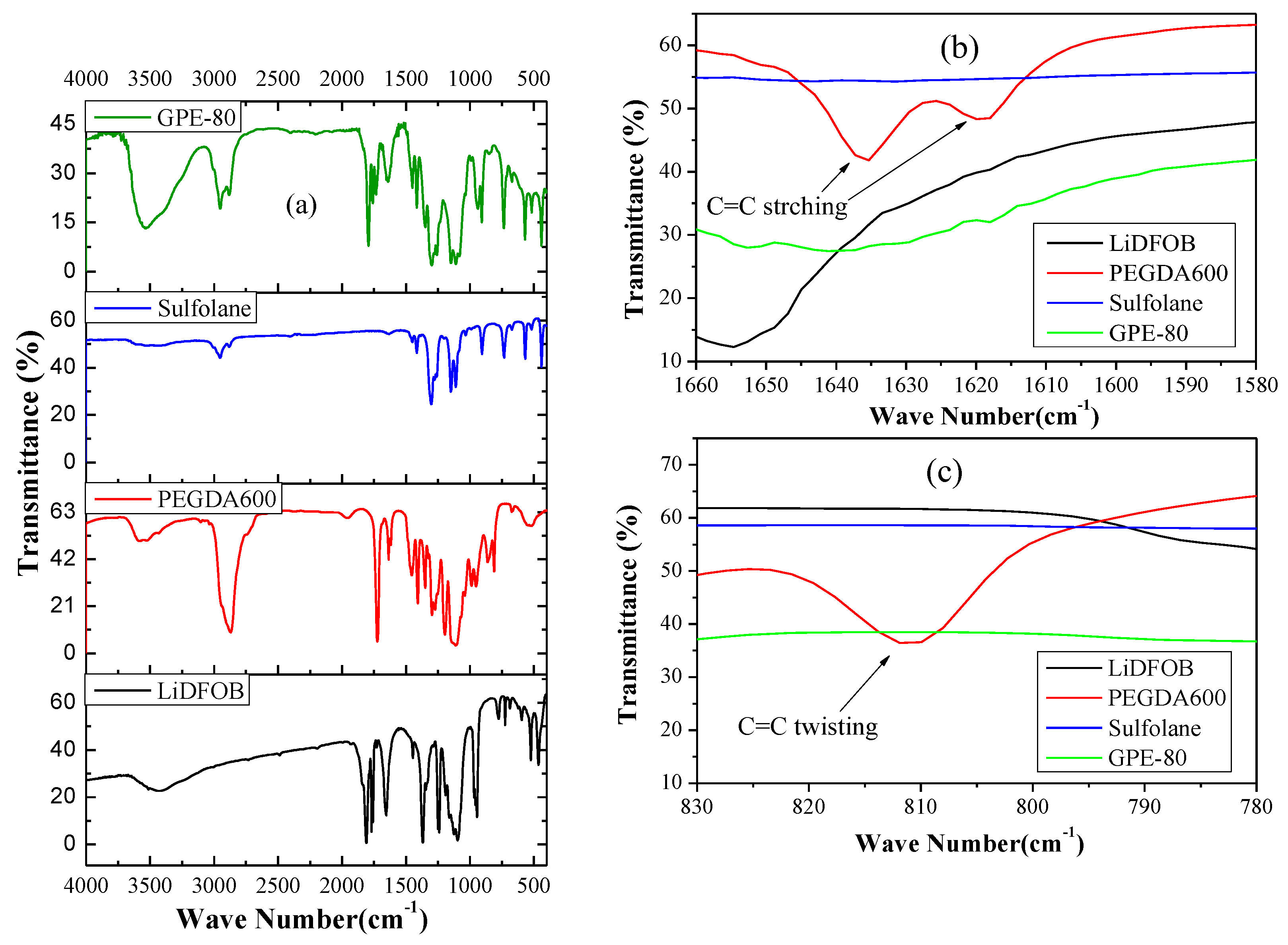 Polymers 11 01306 g002 Polymers 11 01306 g002
