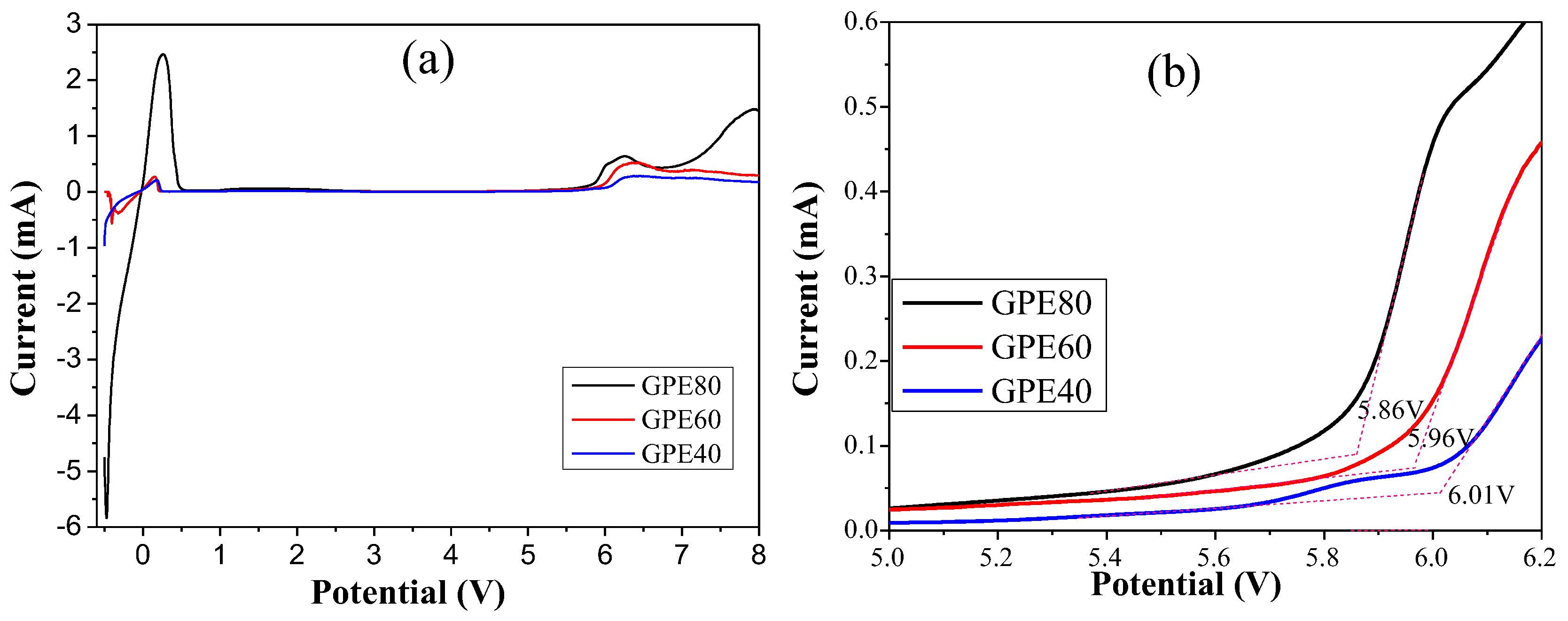 Enlarging The National State Chart