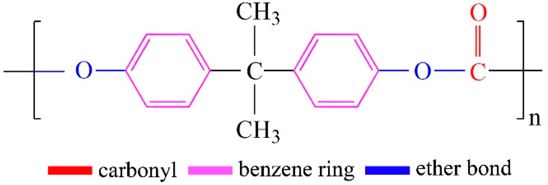 Polymers 11 01307 g001 Polymers 11 01307 g001