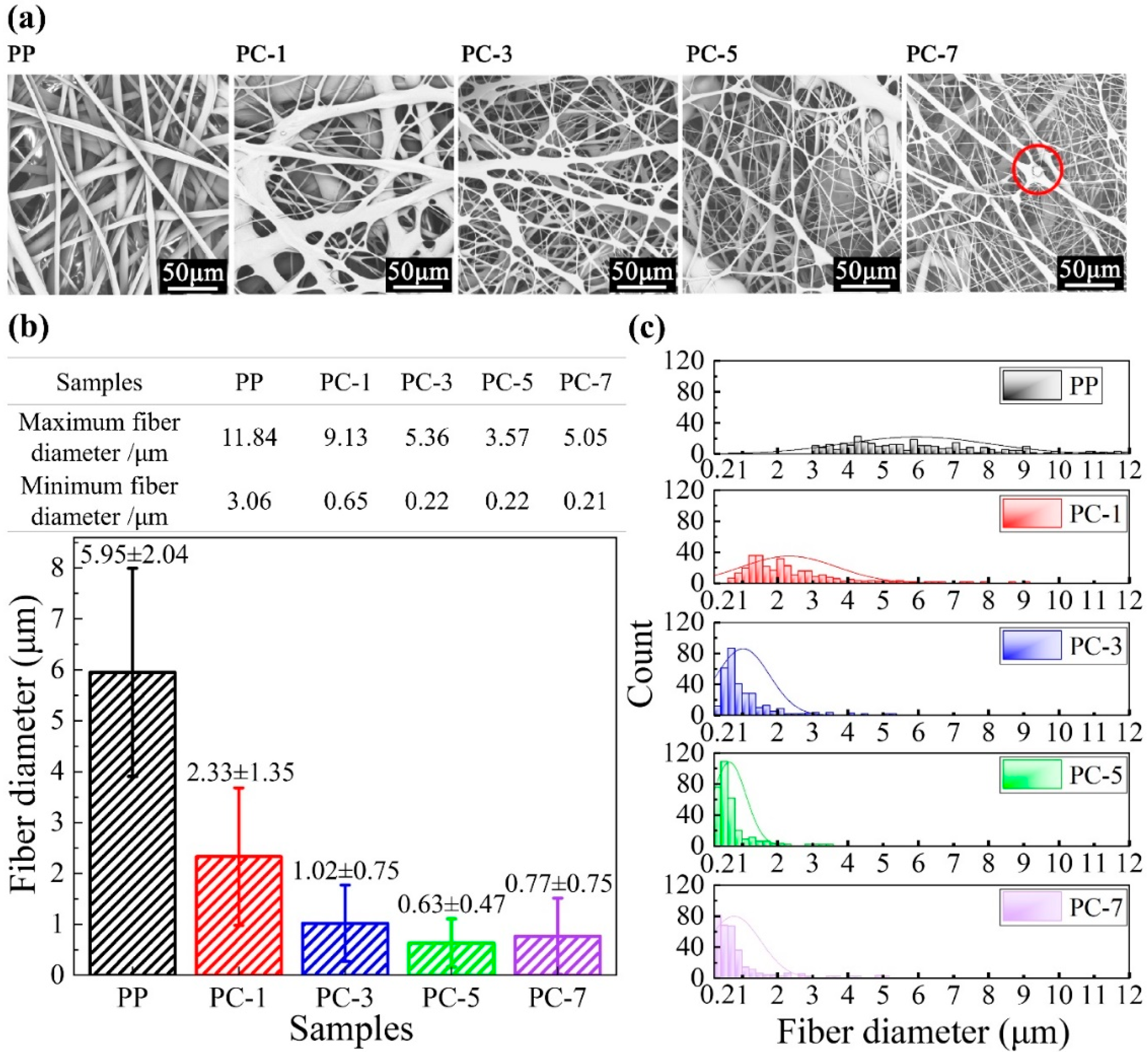 Polymers 11 01307 g004 Polymers 11 01307 g004