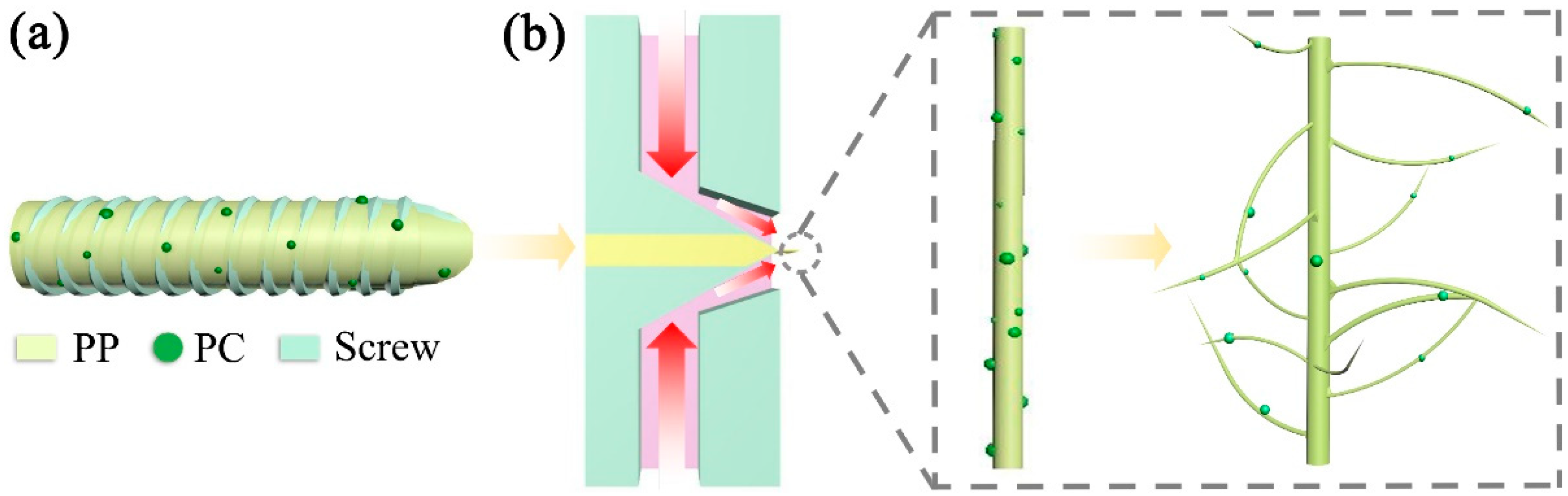 Polymers 11 01307 g007 Polymers 11 01307 g007