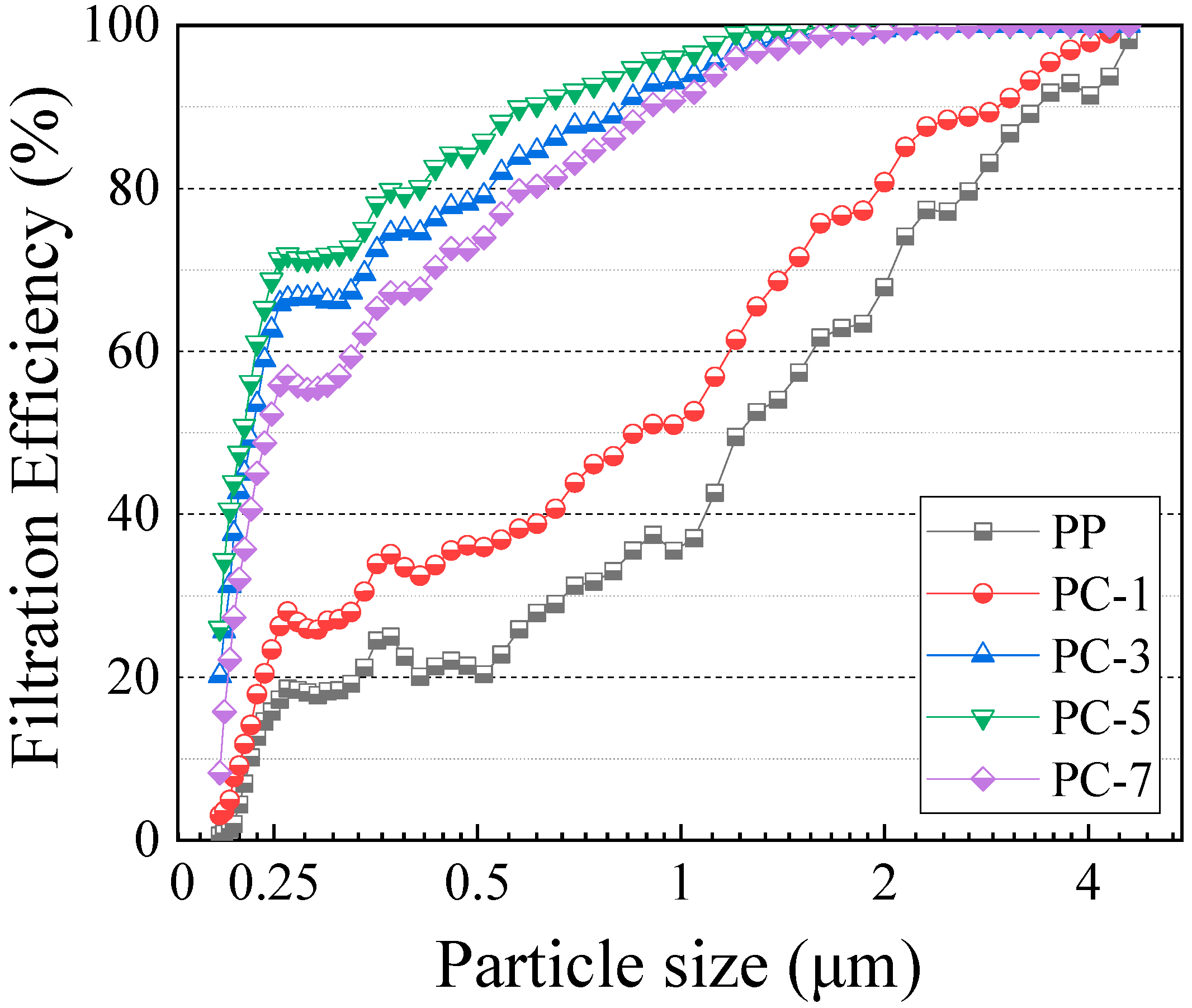 Polymers 11 01307 g011 Polymers 11 01307 g011