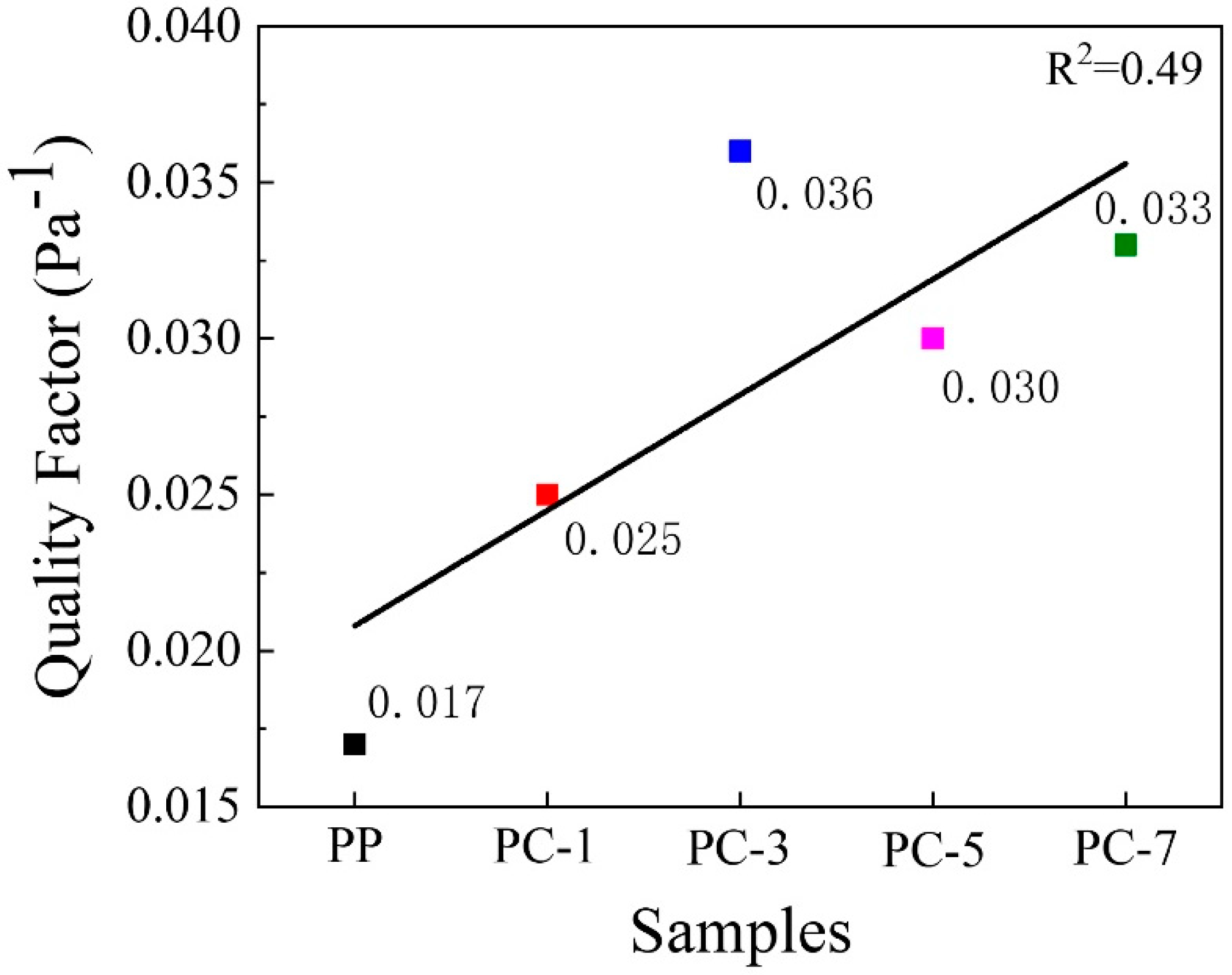 Polymers 11 01307 g015 Polymers 11 01307 g015