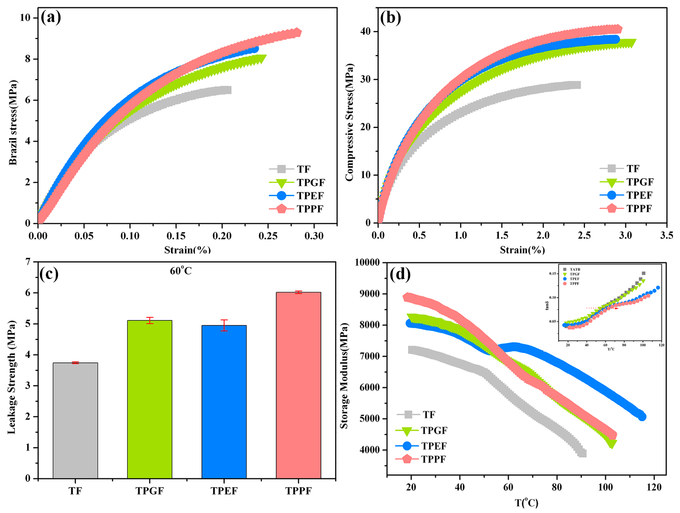 Polymers 11 01308 g005 Polymers 11 01308 g005