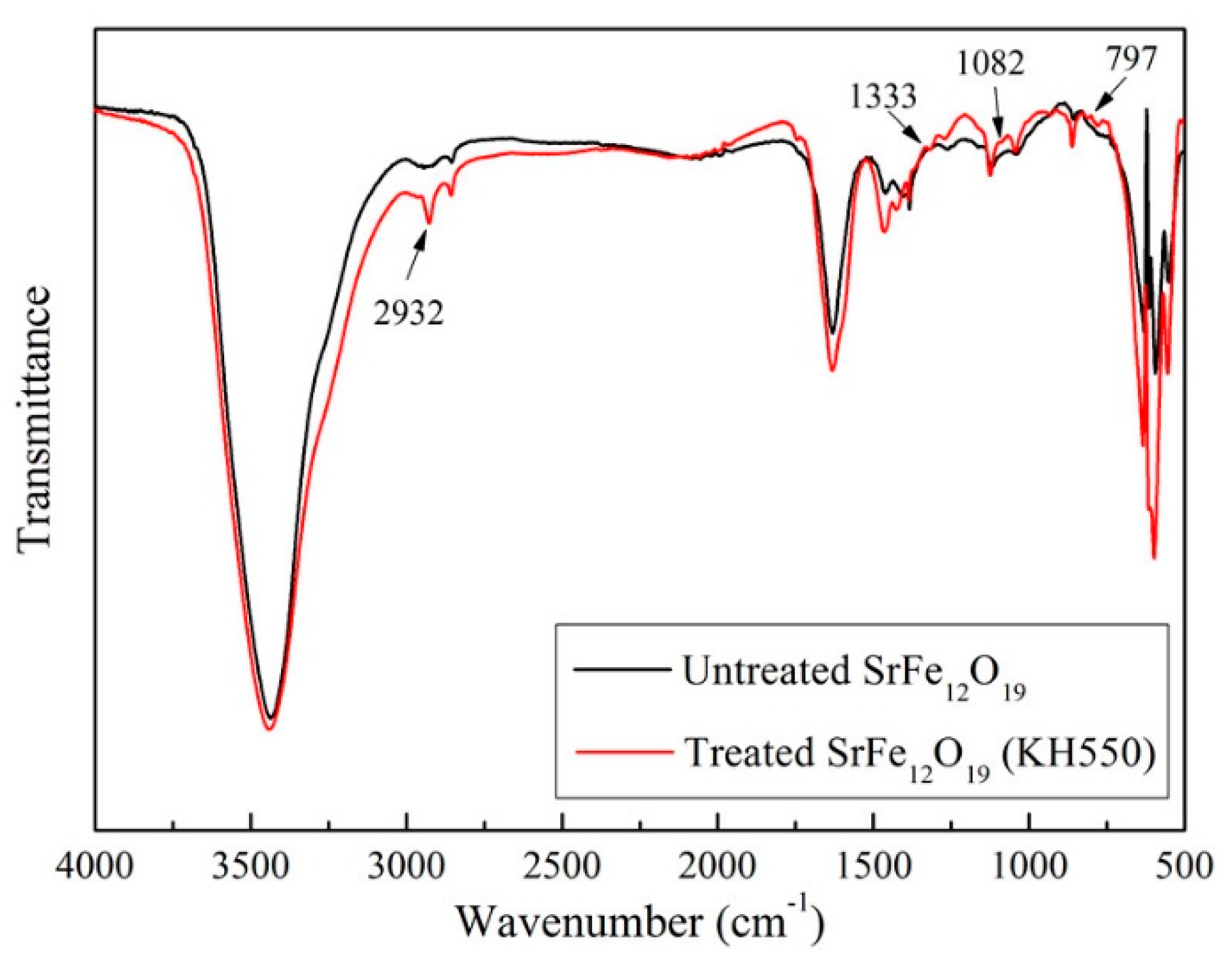 Polymers 11 01309 g002 Polymers 11 01309 g002