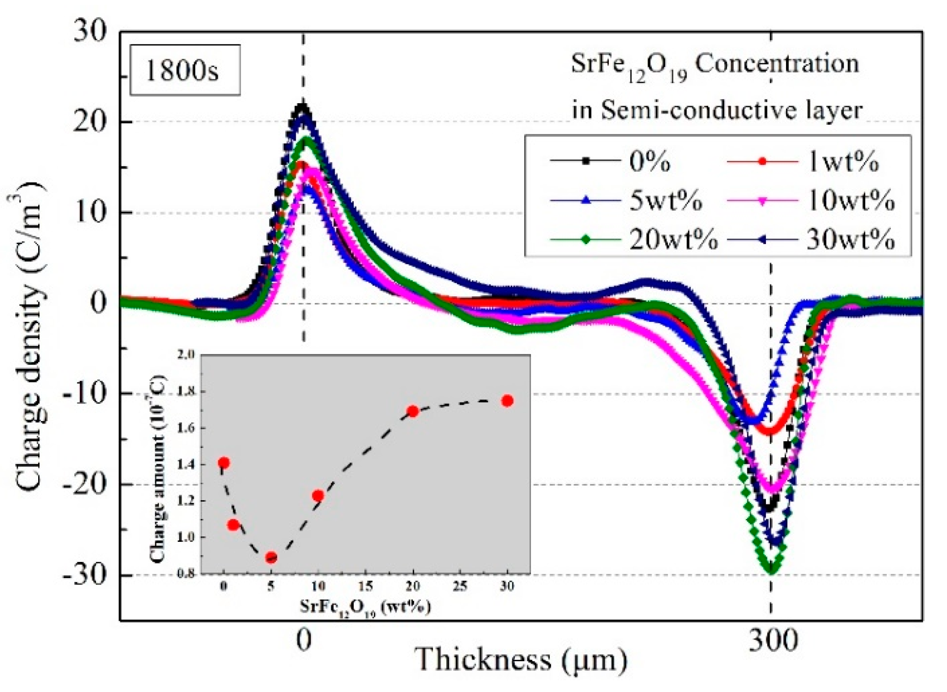 Polymers 11 01309 g007 Polymers 11 01309 g007