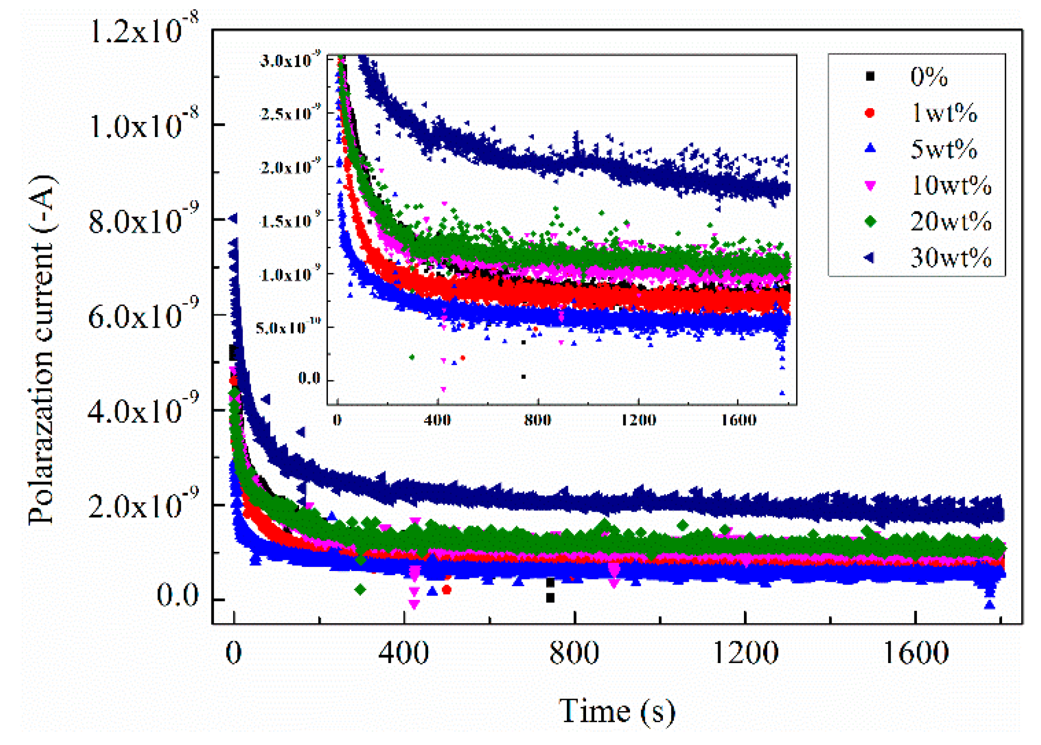 Polymers 11 01309 g008 Polymers 11 01309 g008