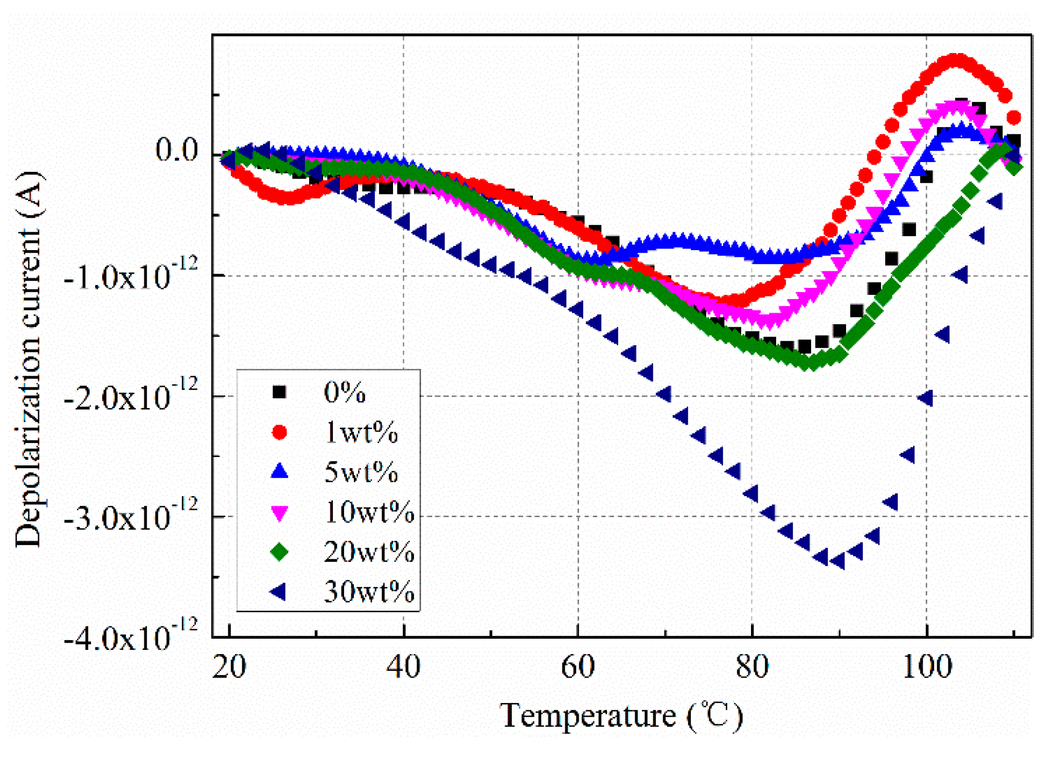 Polymers 11 01309 g009 Polymers 11 01309 g009
