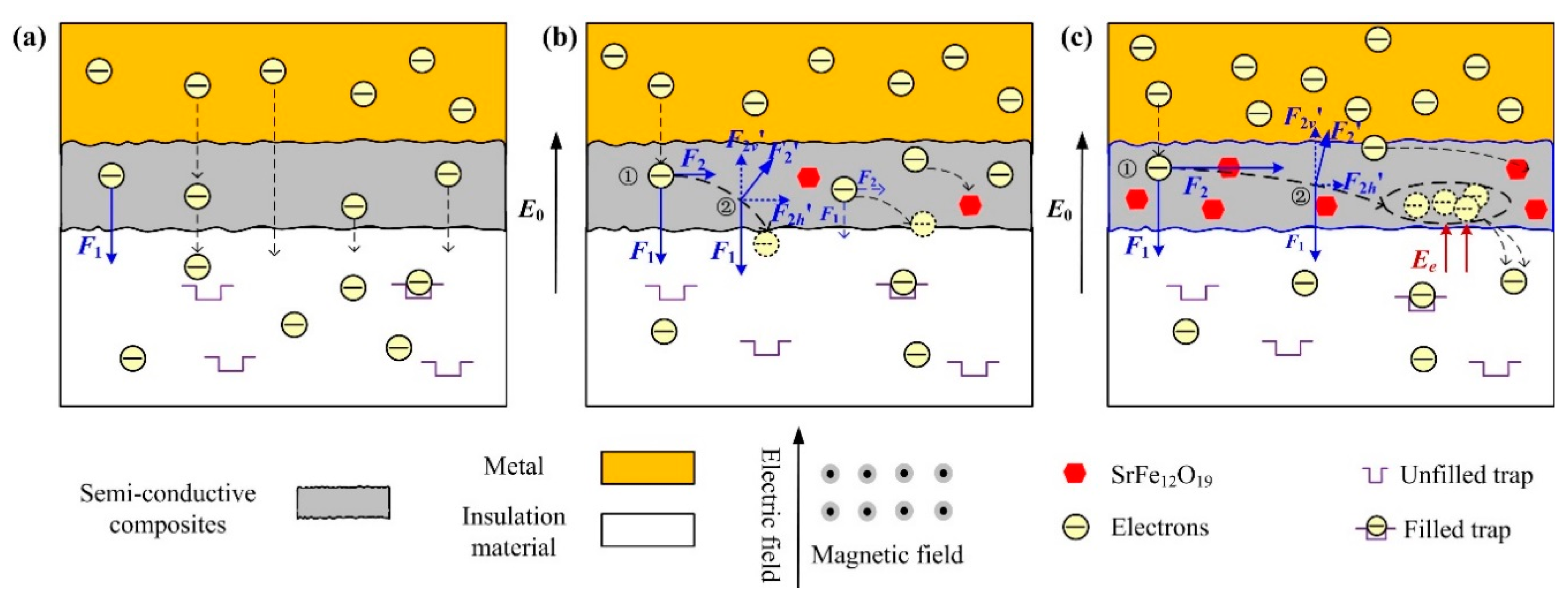 Polymers 11 01309 g010 Polymers 11 01309 g010
