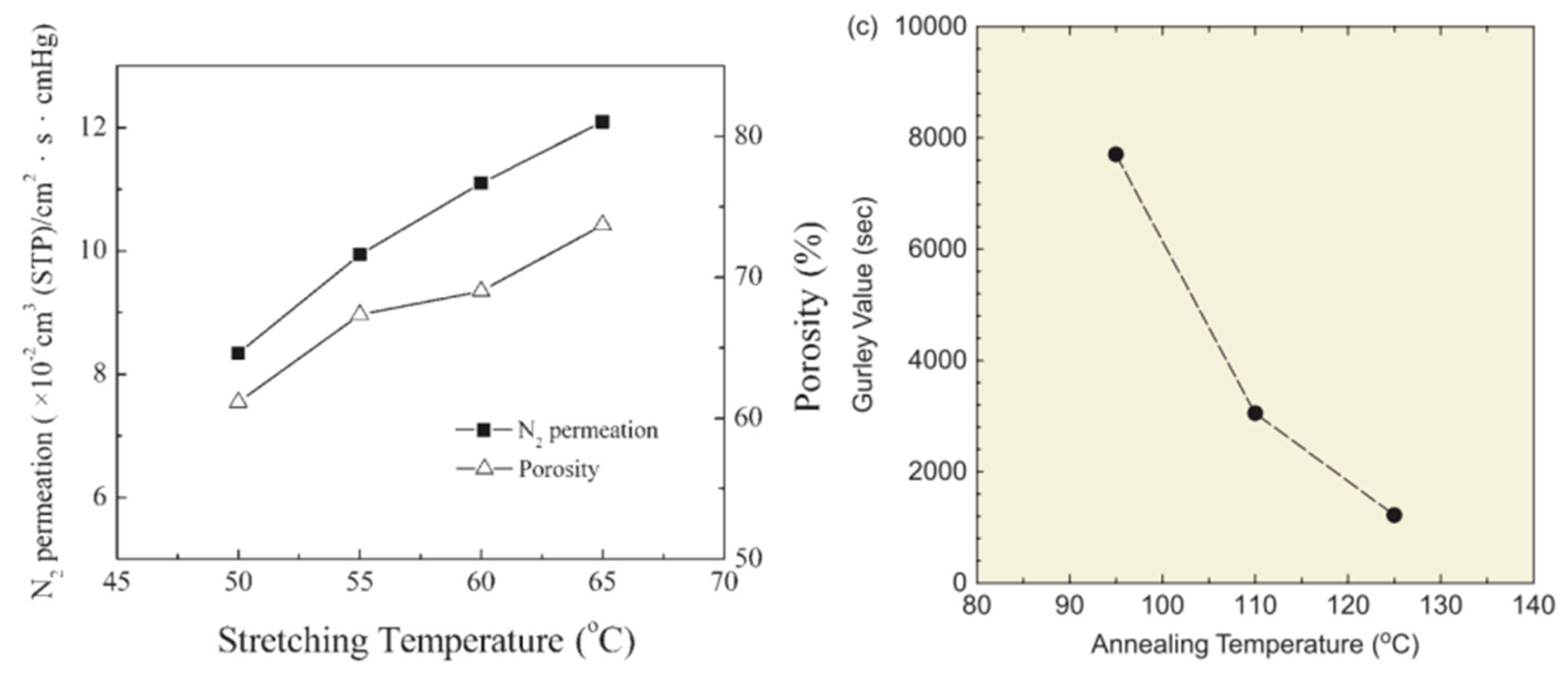 Polymers 11 01310 g013 Polymers 11 01310 g013