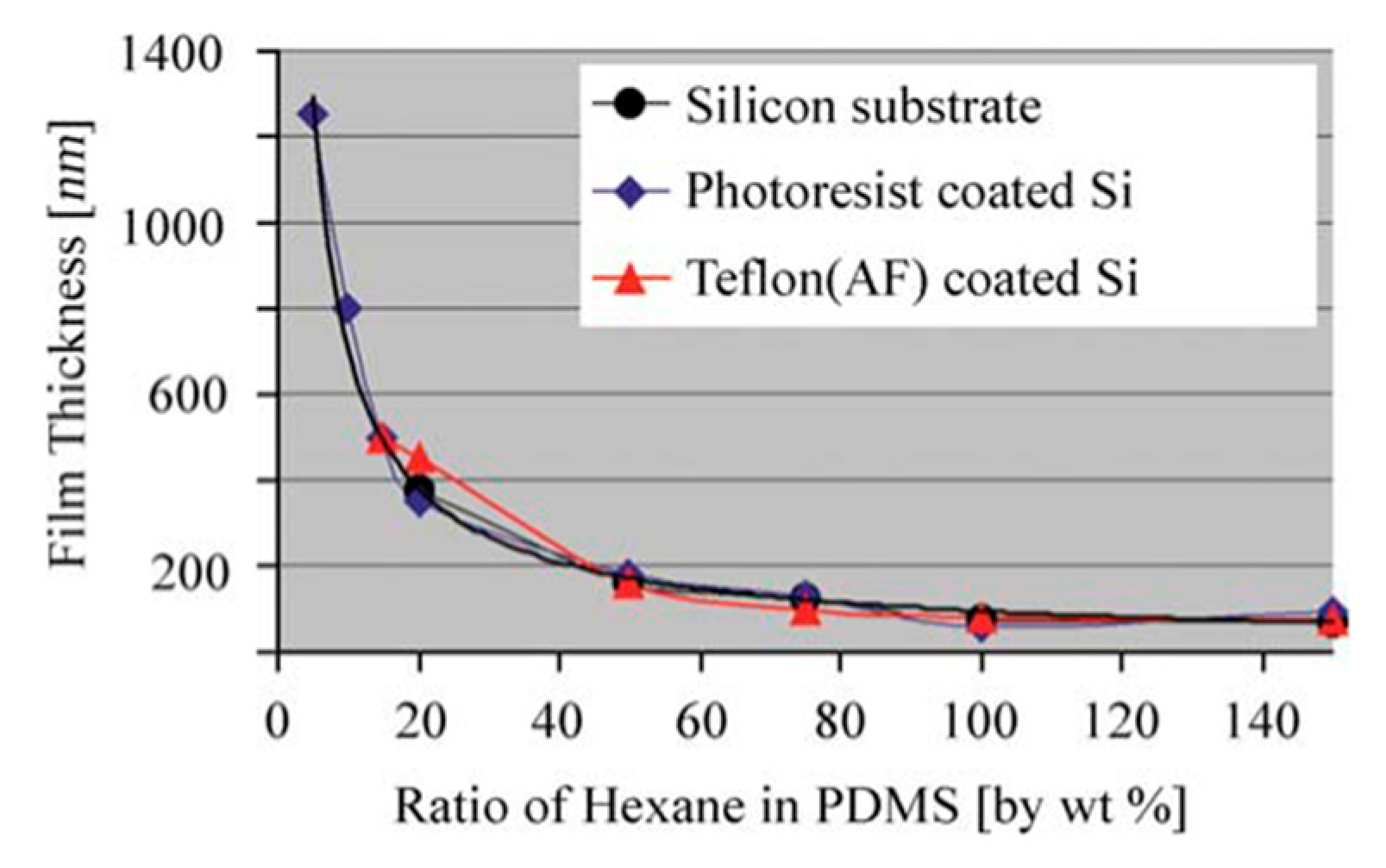 Polymers 11 01310 g016 Polymers 11 01310 g016