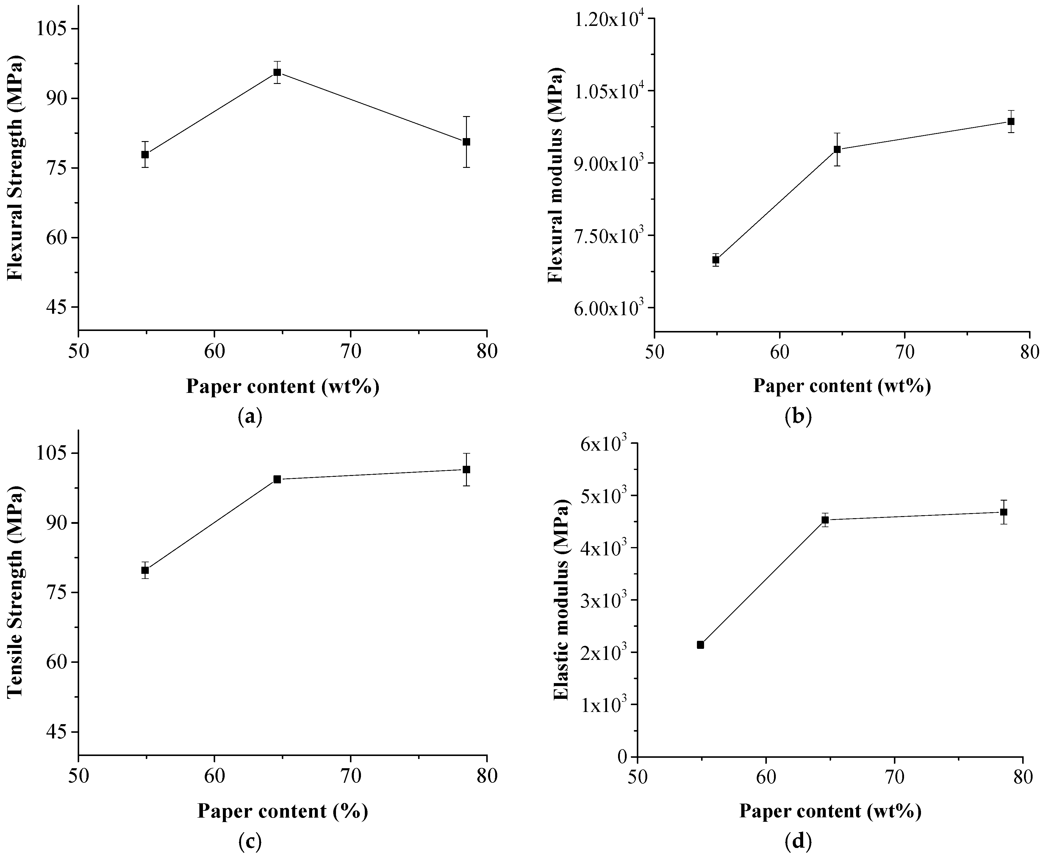 Polymers 11 01311 g004
