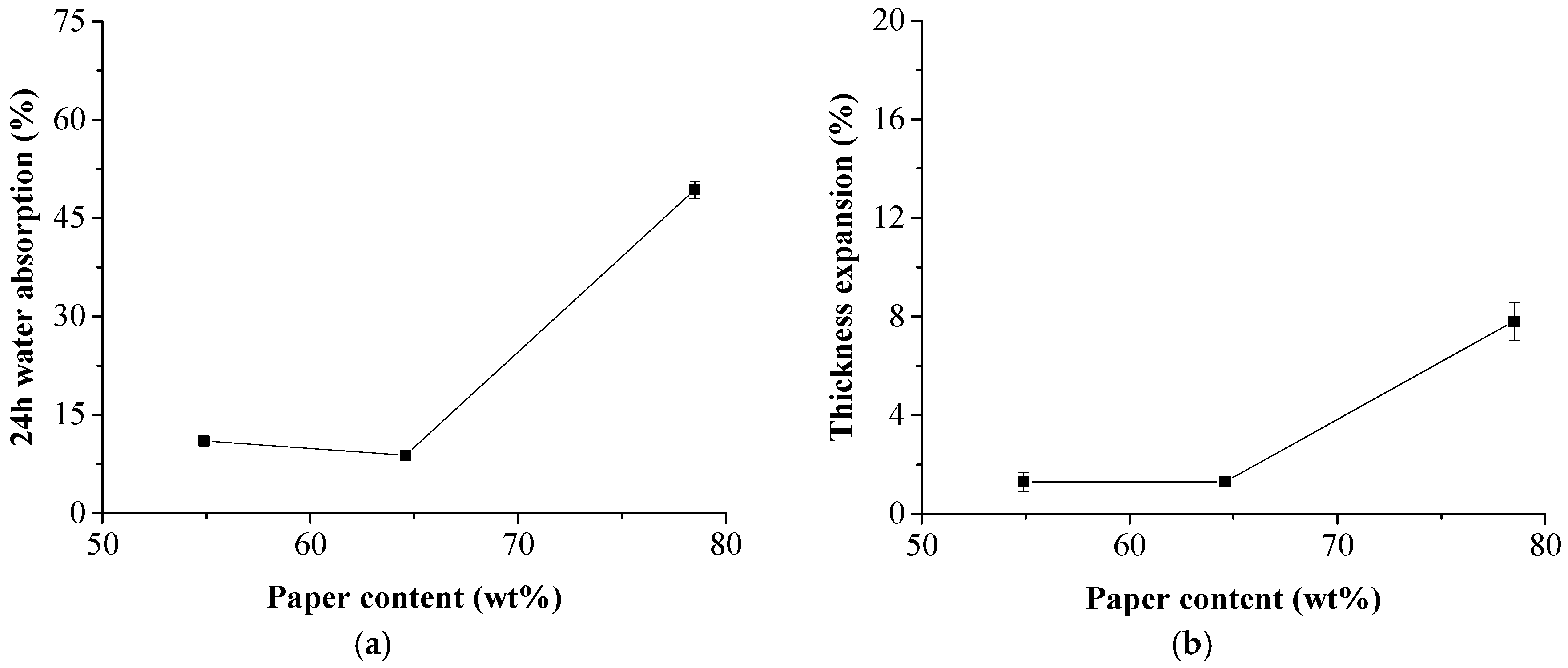 Polymers 11 01311 g005
