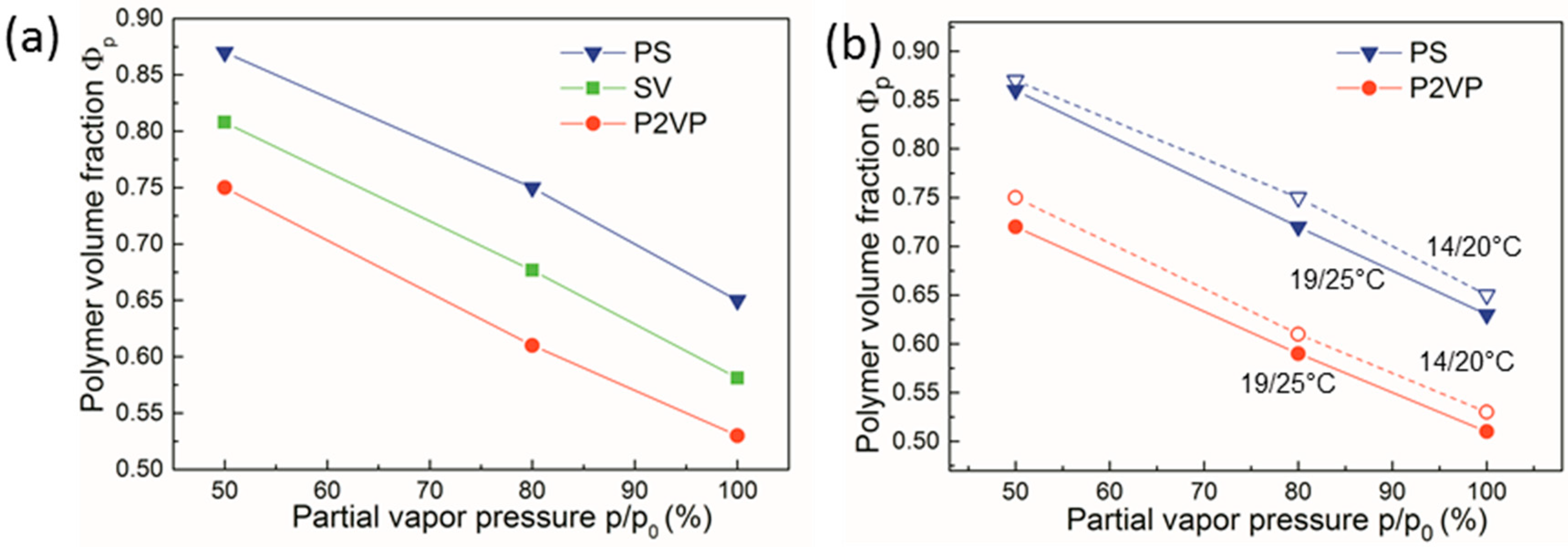 Polymers 11 01312 g007 Polymers 11 01312 g007