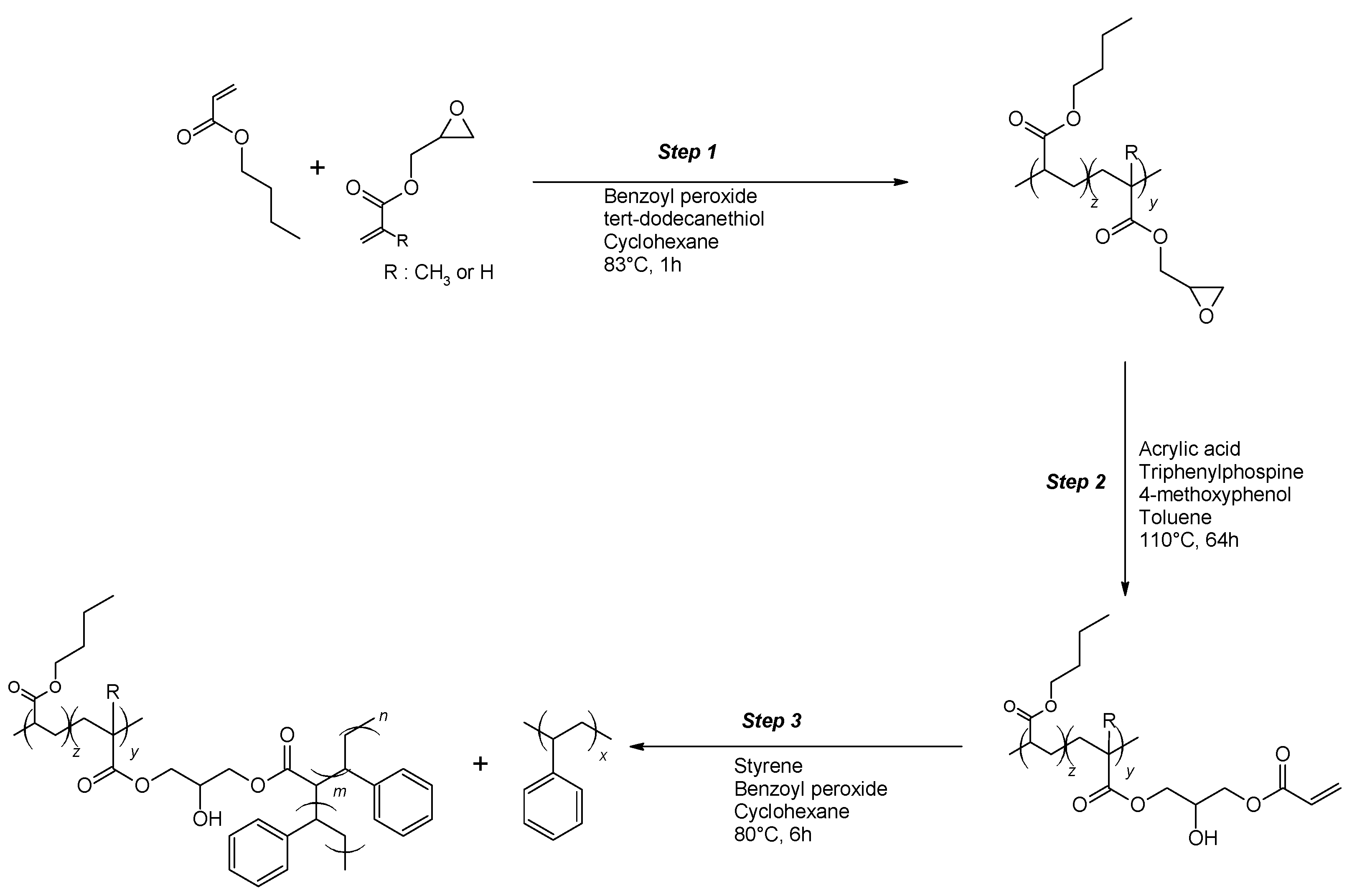 Polymers 11 01317 sch001