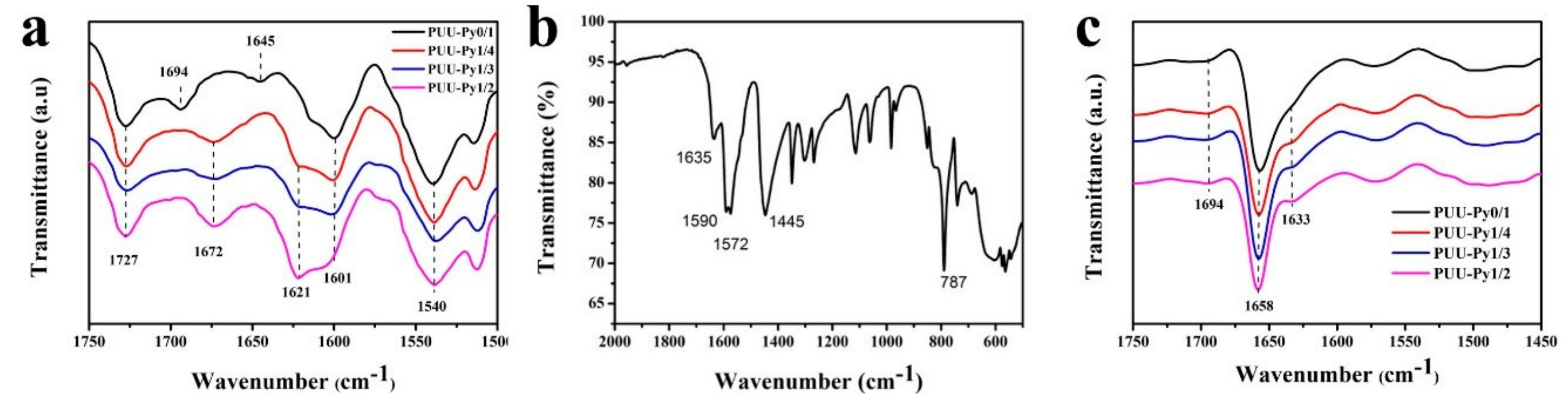 Polymers 11 01320 g002 Polymers 11 01320 g002
