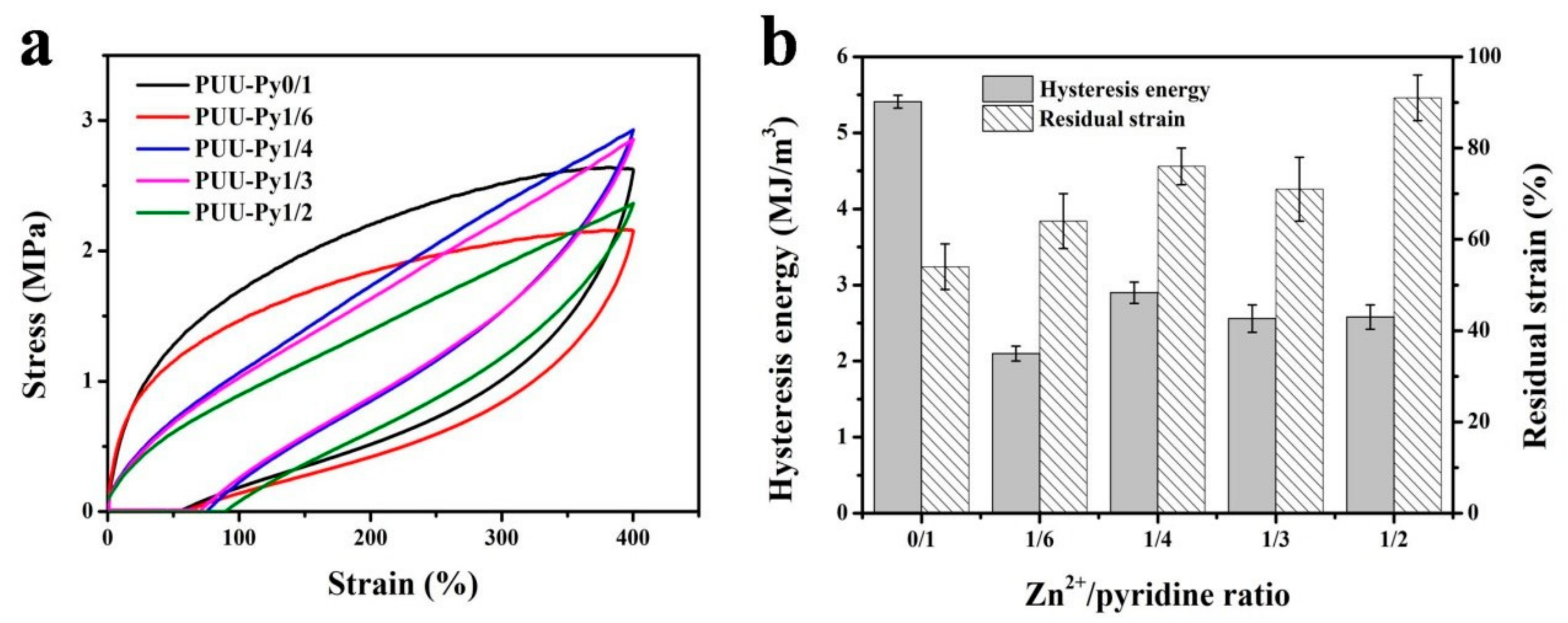 Polymers 11 01320 g005 Polymers 11 01320 g005