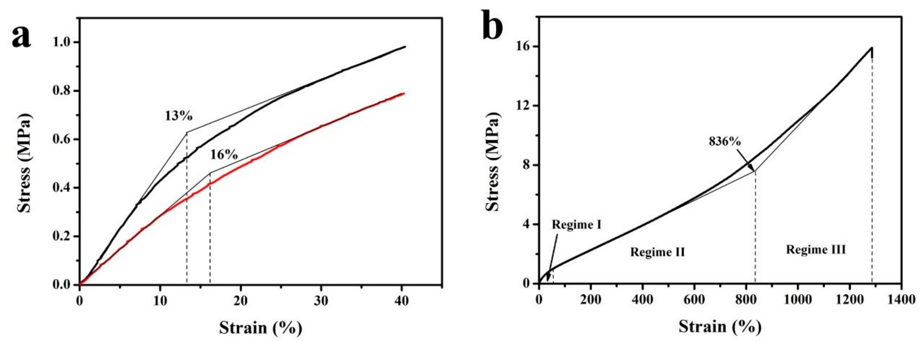 Polymers 11 01320 g006 Polymers 11 01320 g006