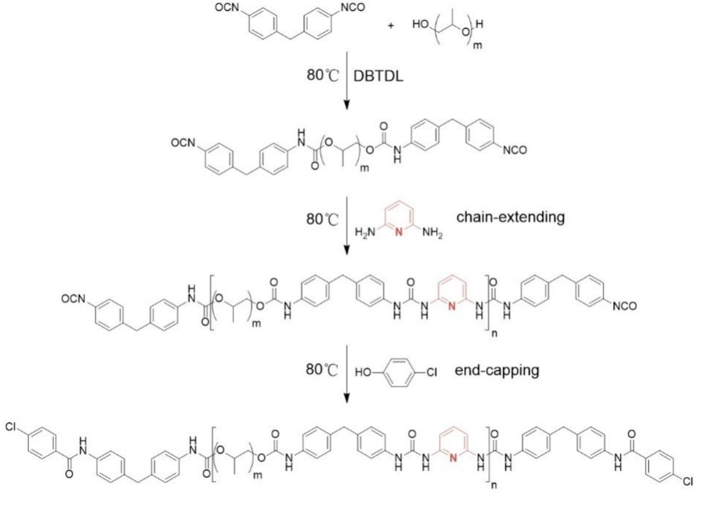 Polymers 11 01320 sch001 Polymers 11 01320 sch001