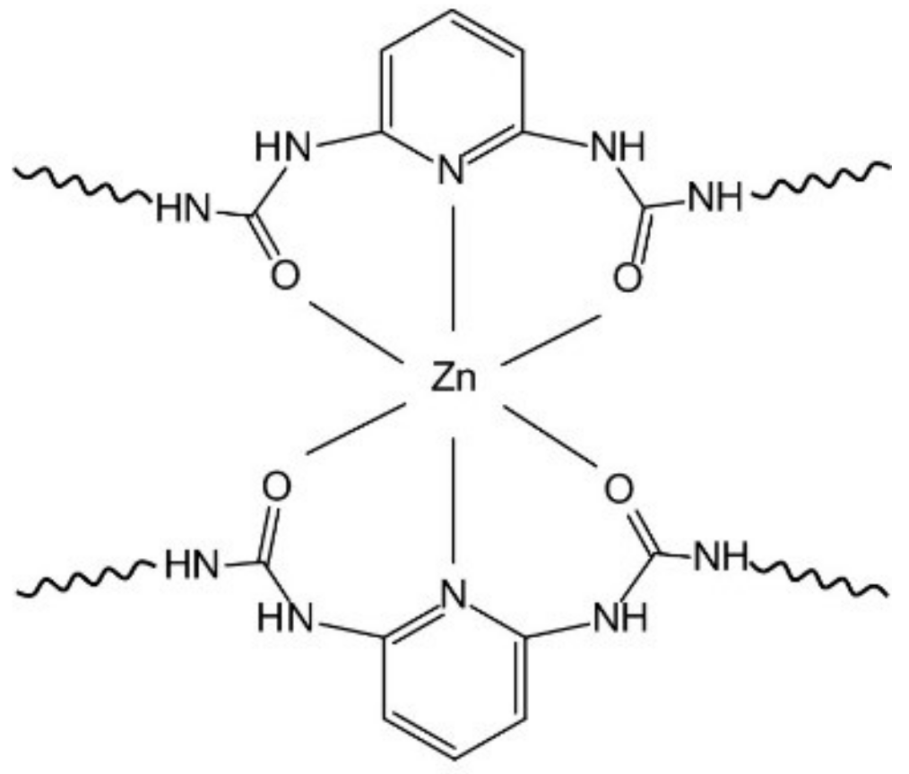 Polymers 11 01320 sch002 Polymers 11 01320 sch002