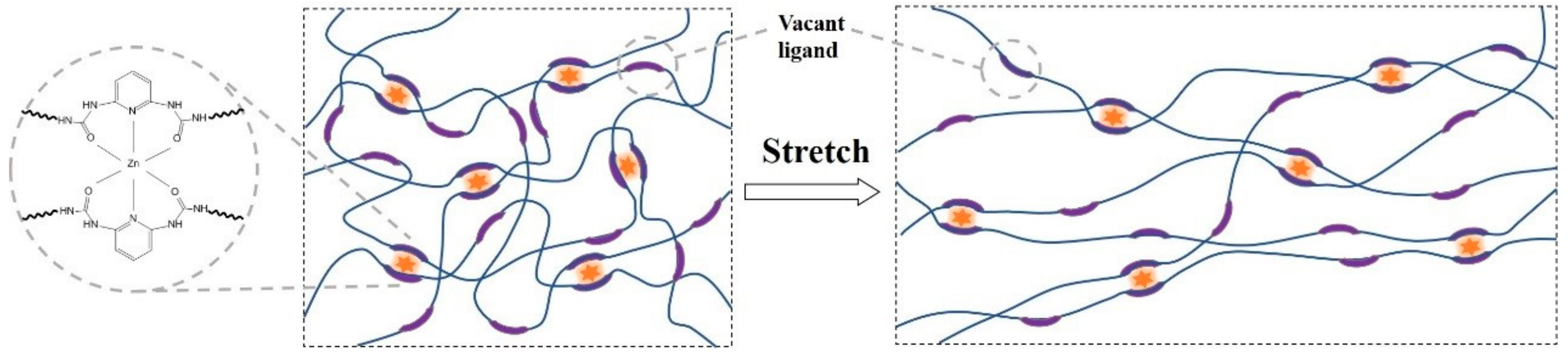 Polymers 11 01320 sch003 Polymers 11 01320 sch003