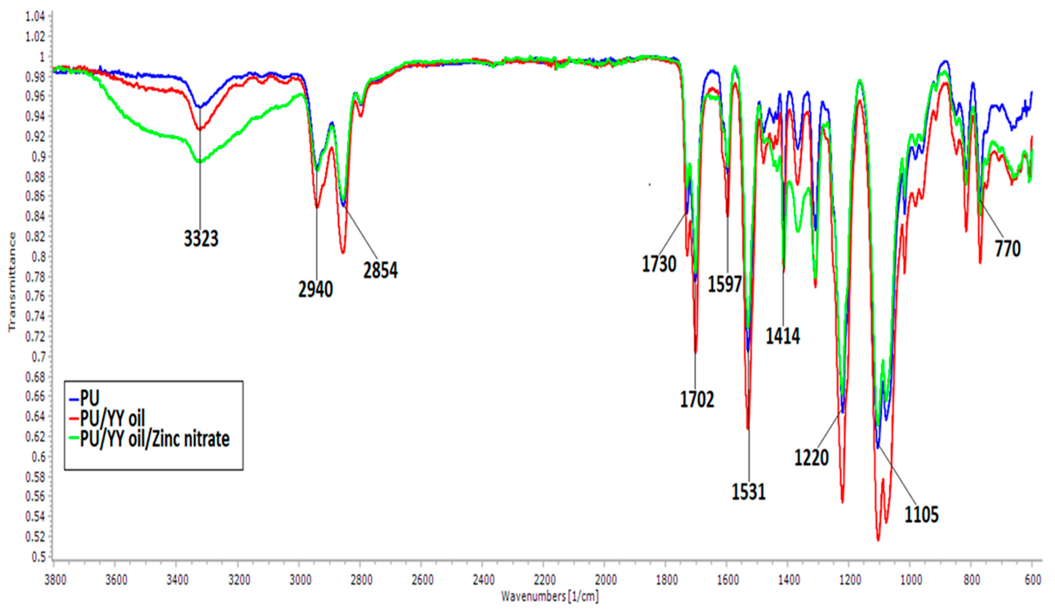 Polymers 11 01323 g003 Polymers 11 01323 g003
