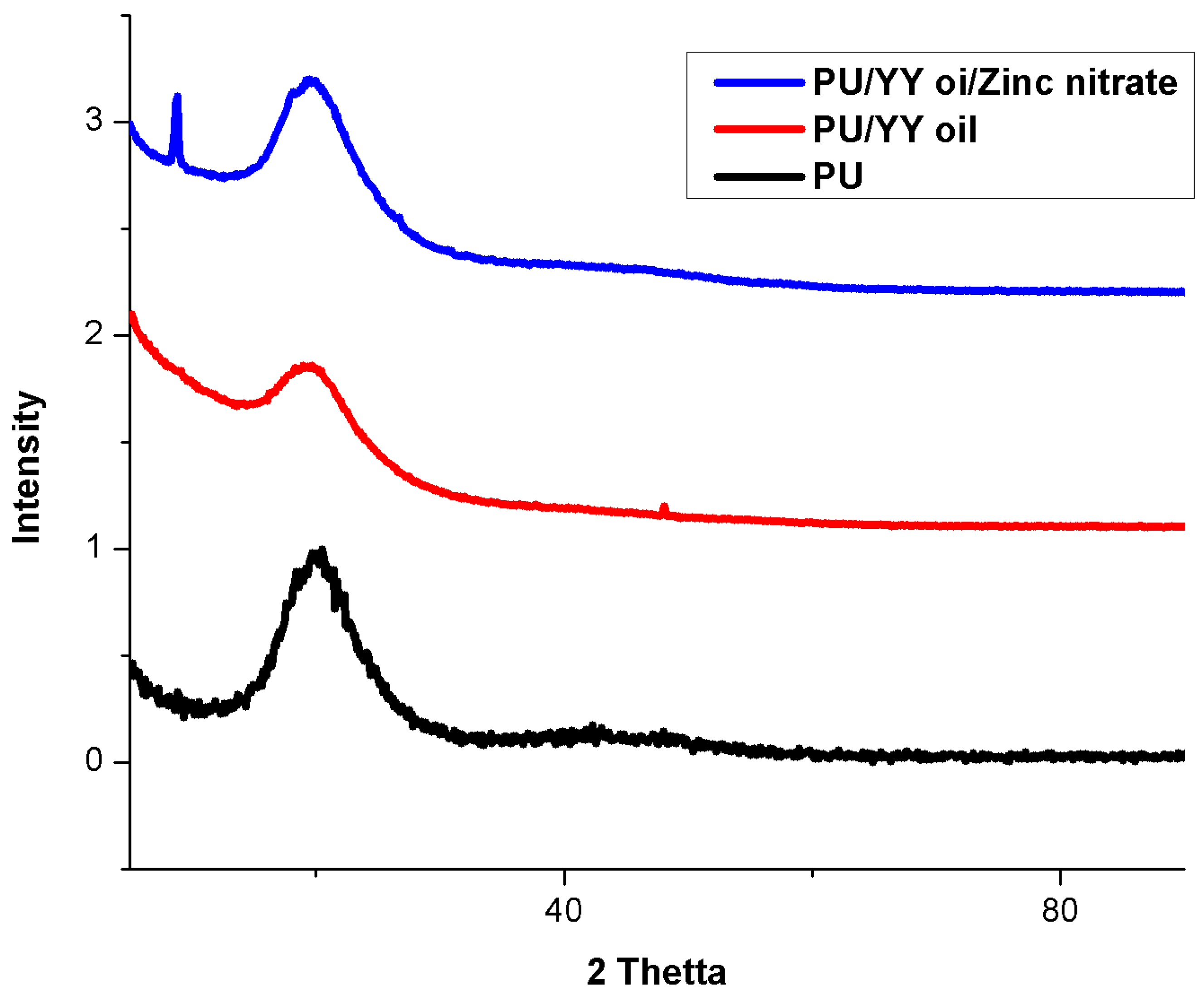 Polymers 11 01323 g004 Polymers 11 01323 g004
