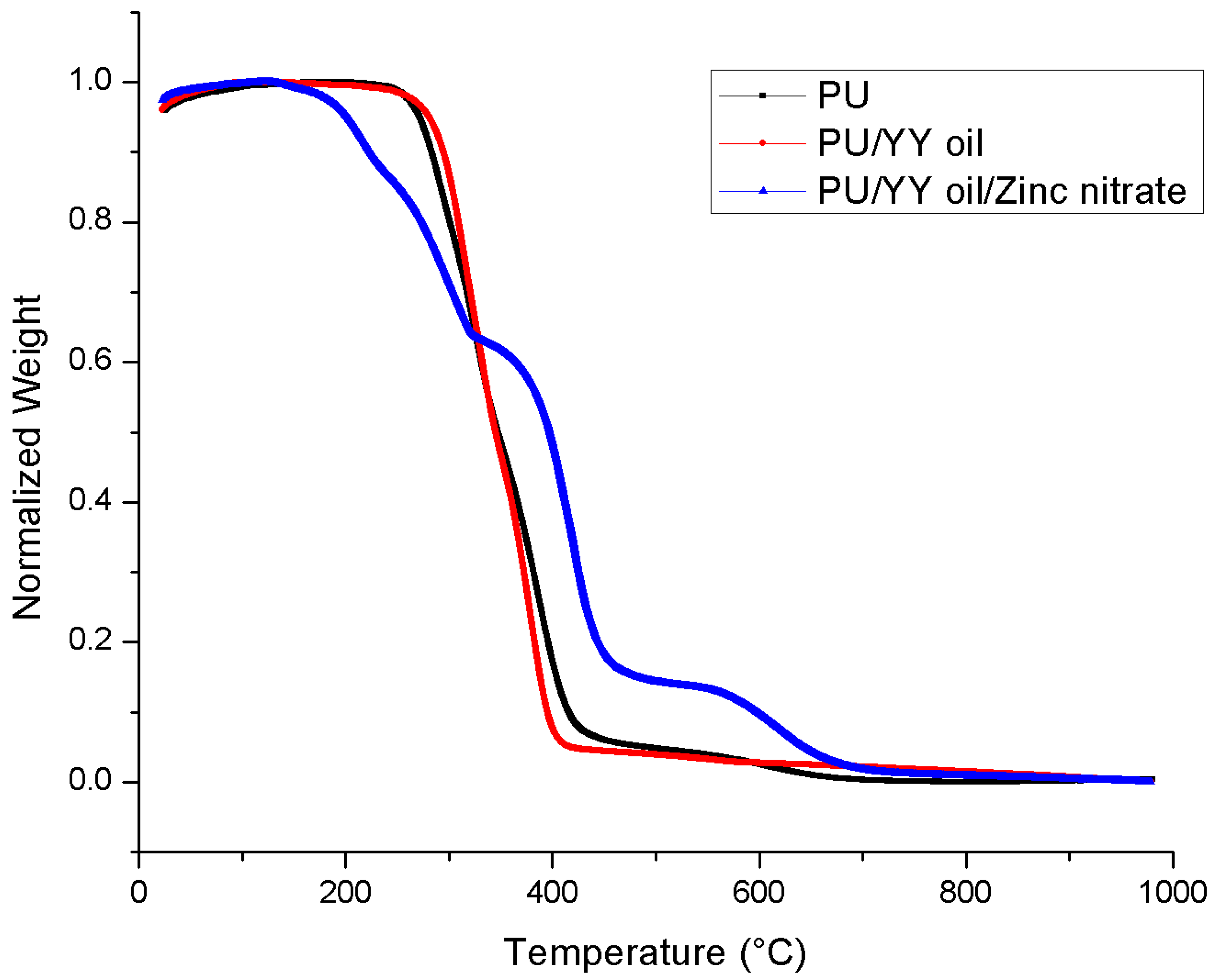 Polymers 11 01323 g005 Polymers 11 01323 g005