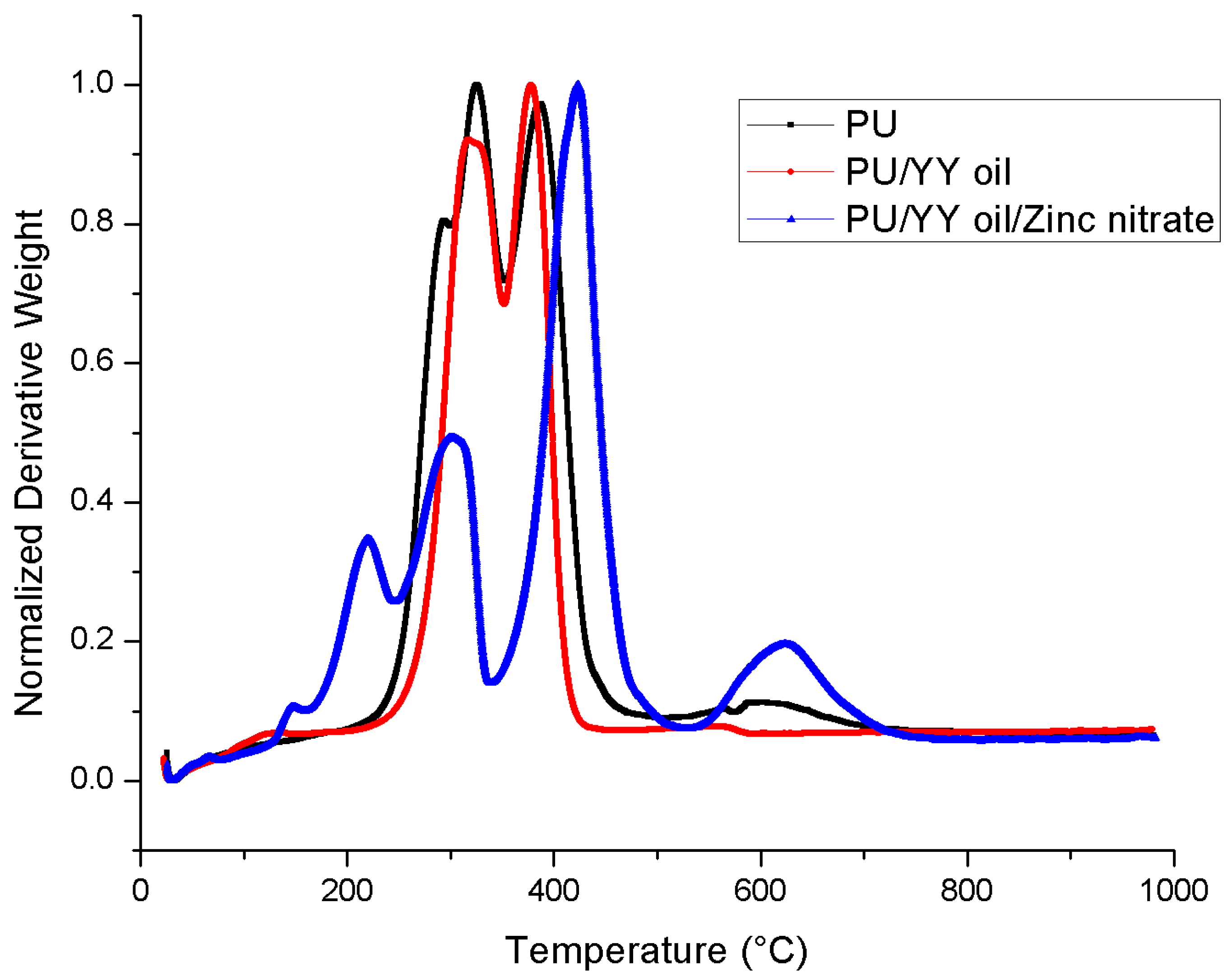 Polymers 11 01323 g006 Polymers 11 01323 g006
