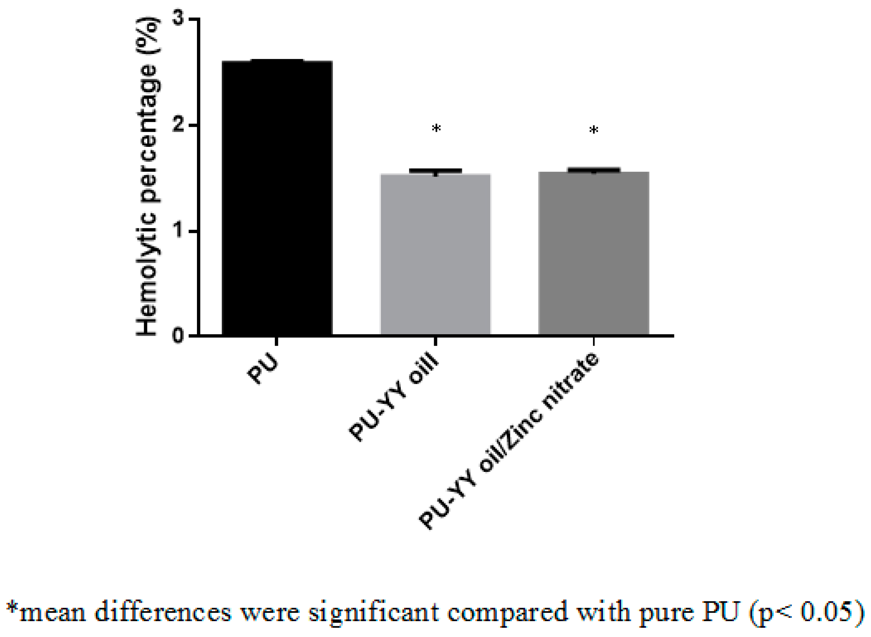 Polymers 11 01323 g011 Polymers 11 01323 g011