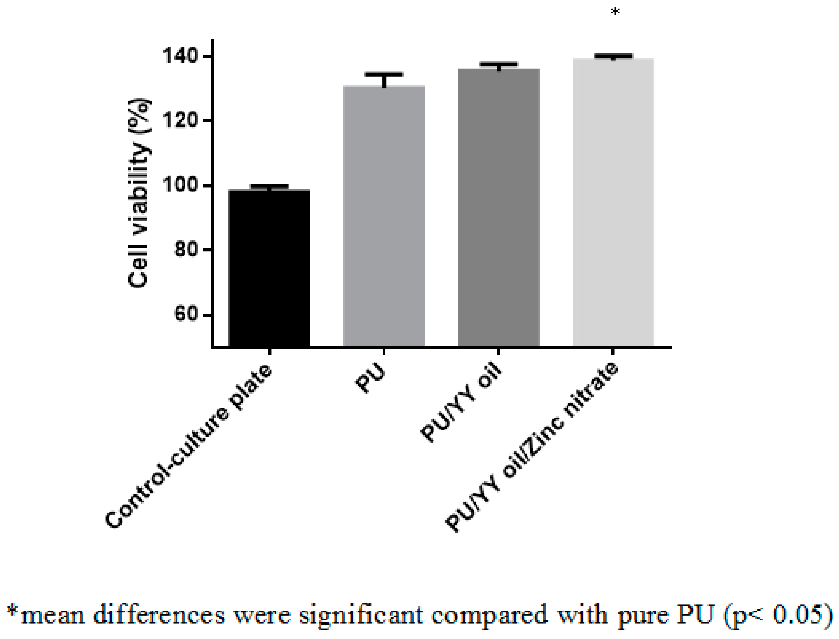 Polymers 11 01323 g013 Polymers 11 01323 g013