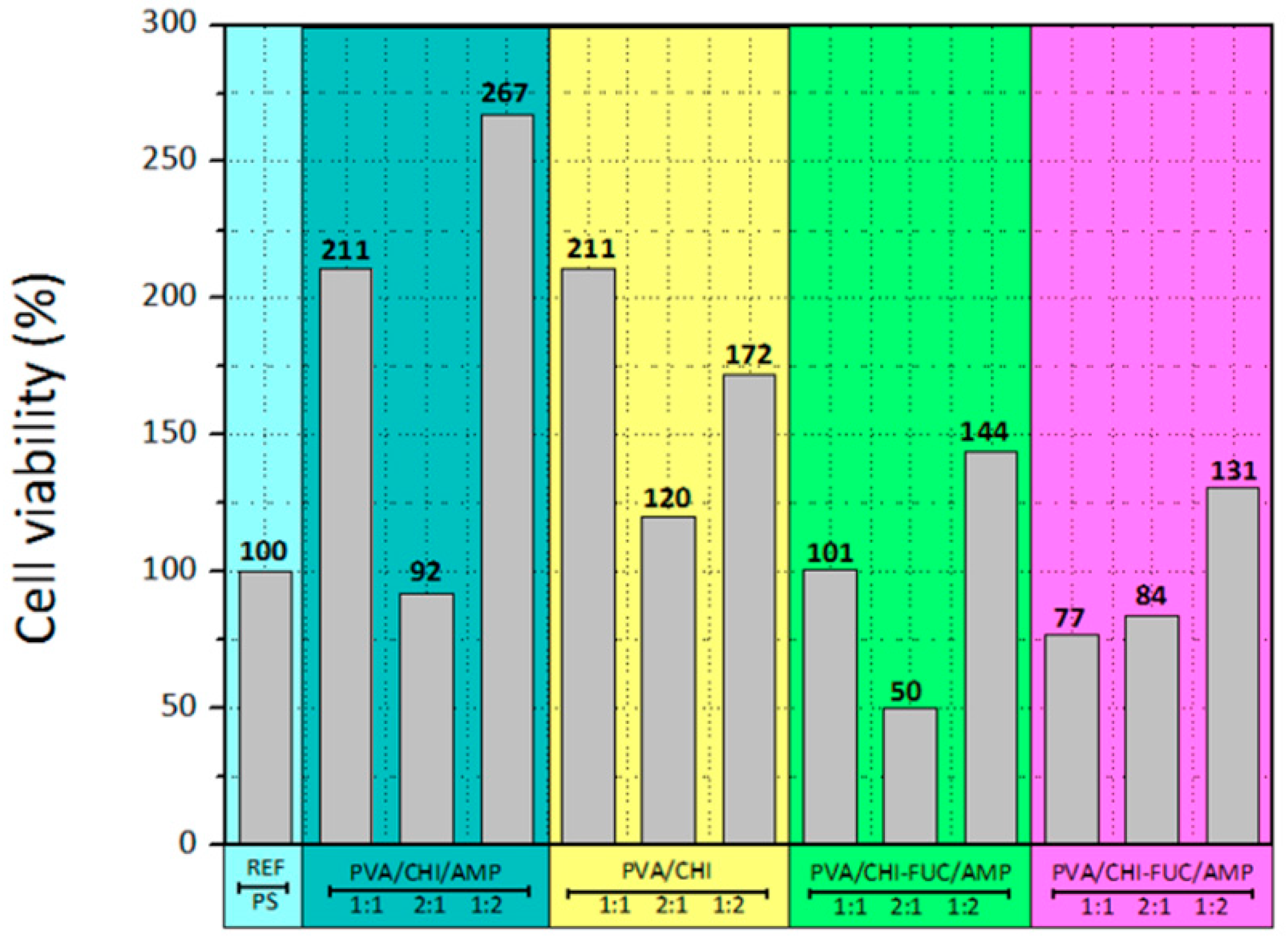 Polymers 11 01325 g004 Polymers 11 01325 g004