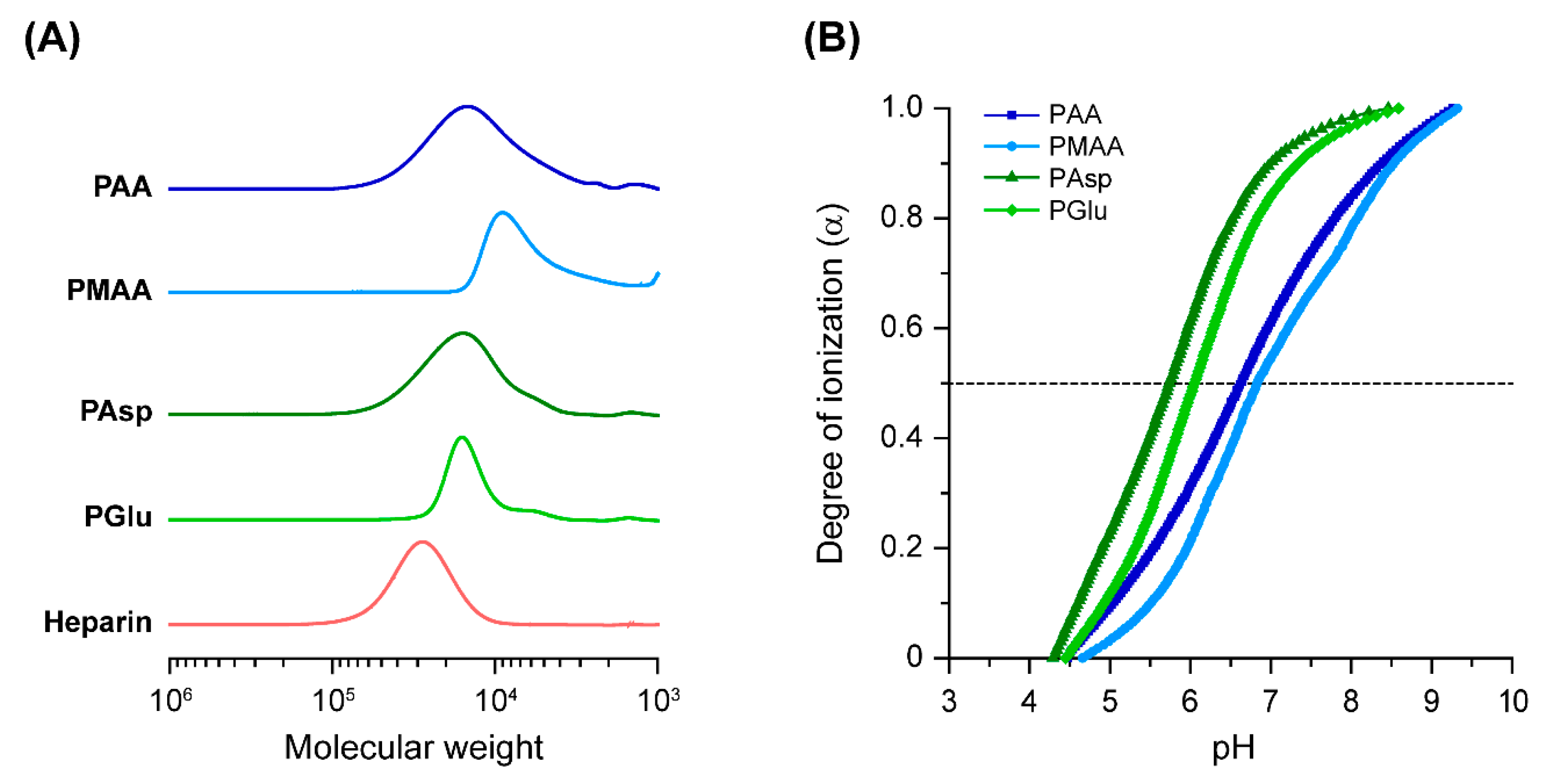 Polymers 11 01327 g002 Polymers 11 01327 g002