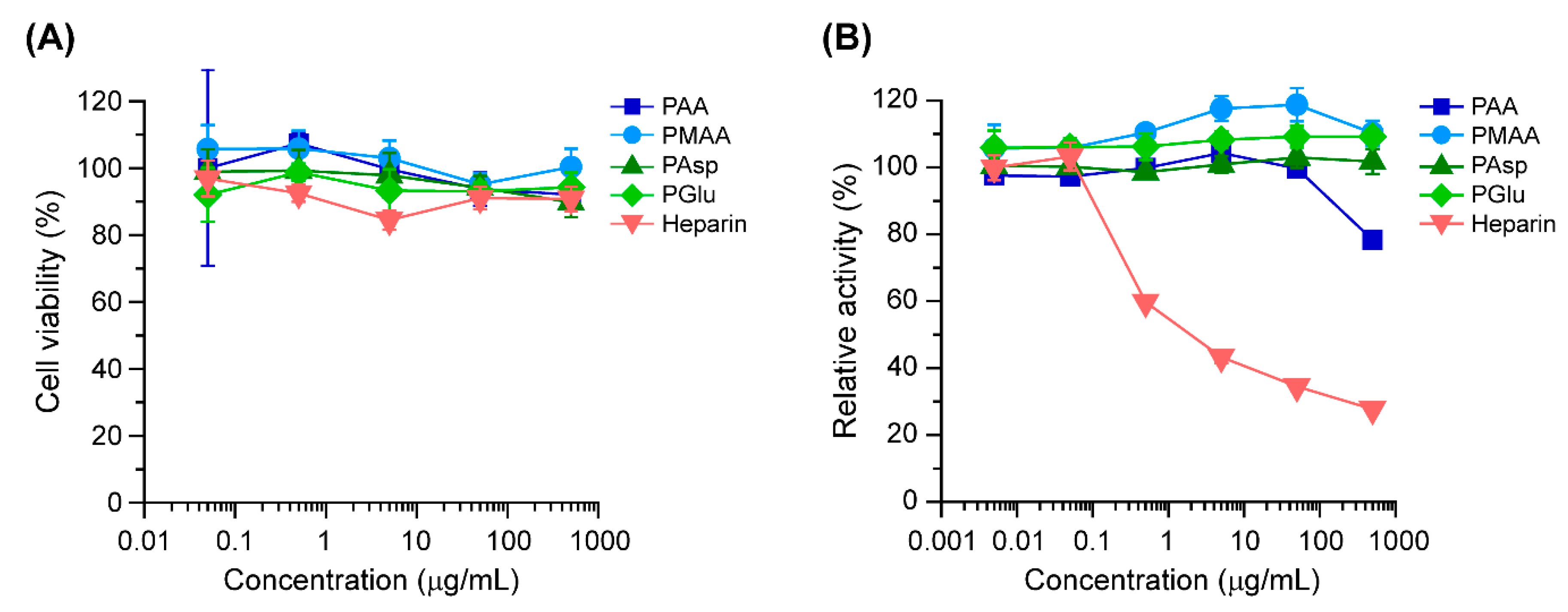 Polymers 11 01327 g004 Polymers 11 01327 g004