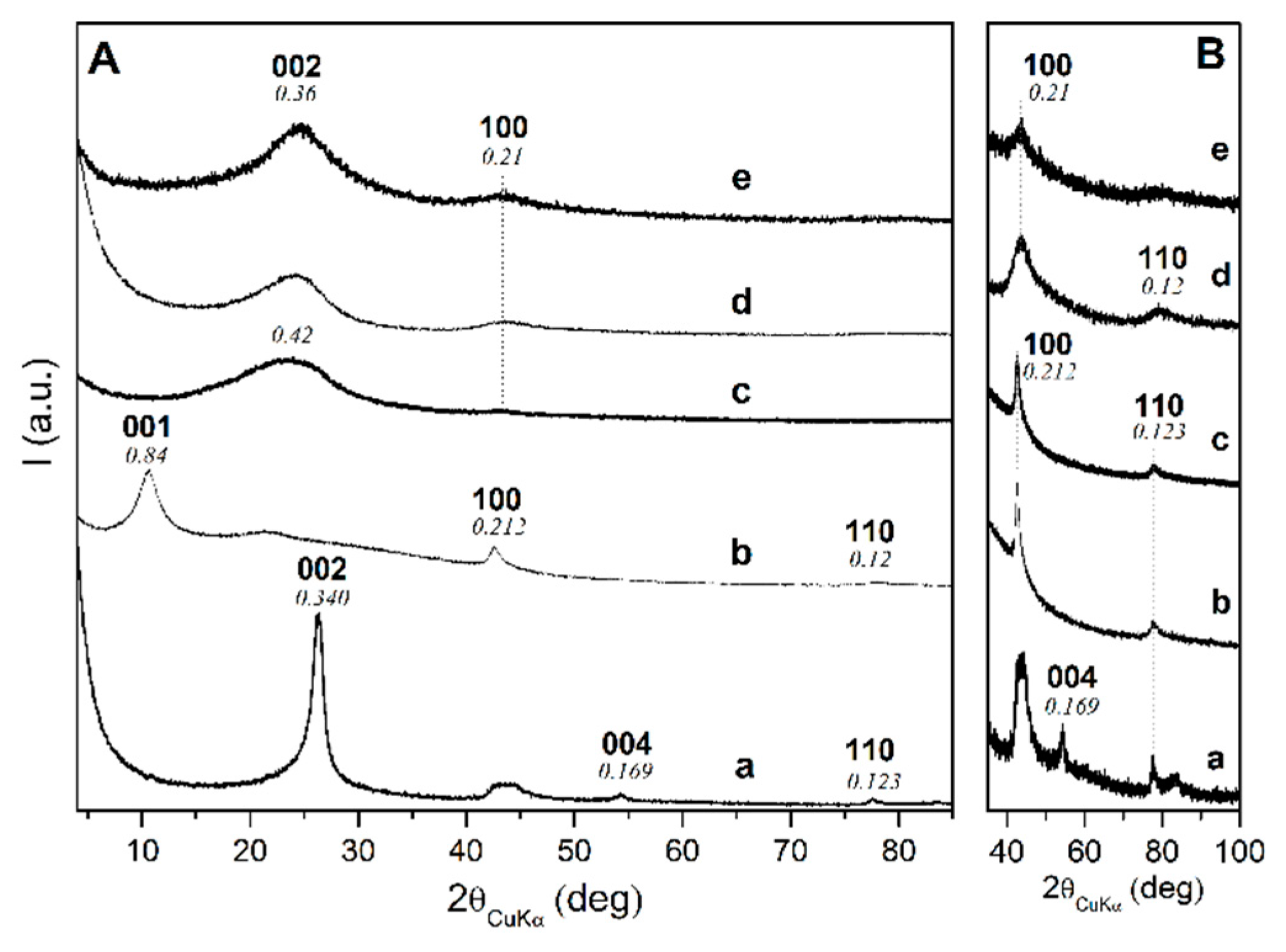 Polymers 11 01330 g002 550