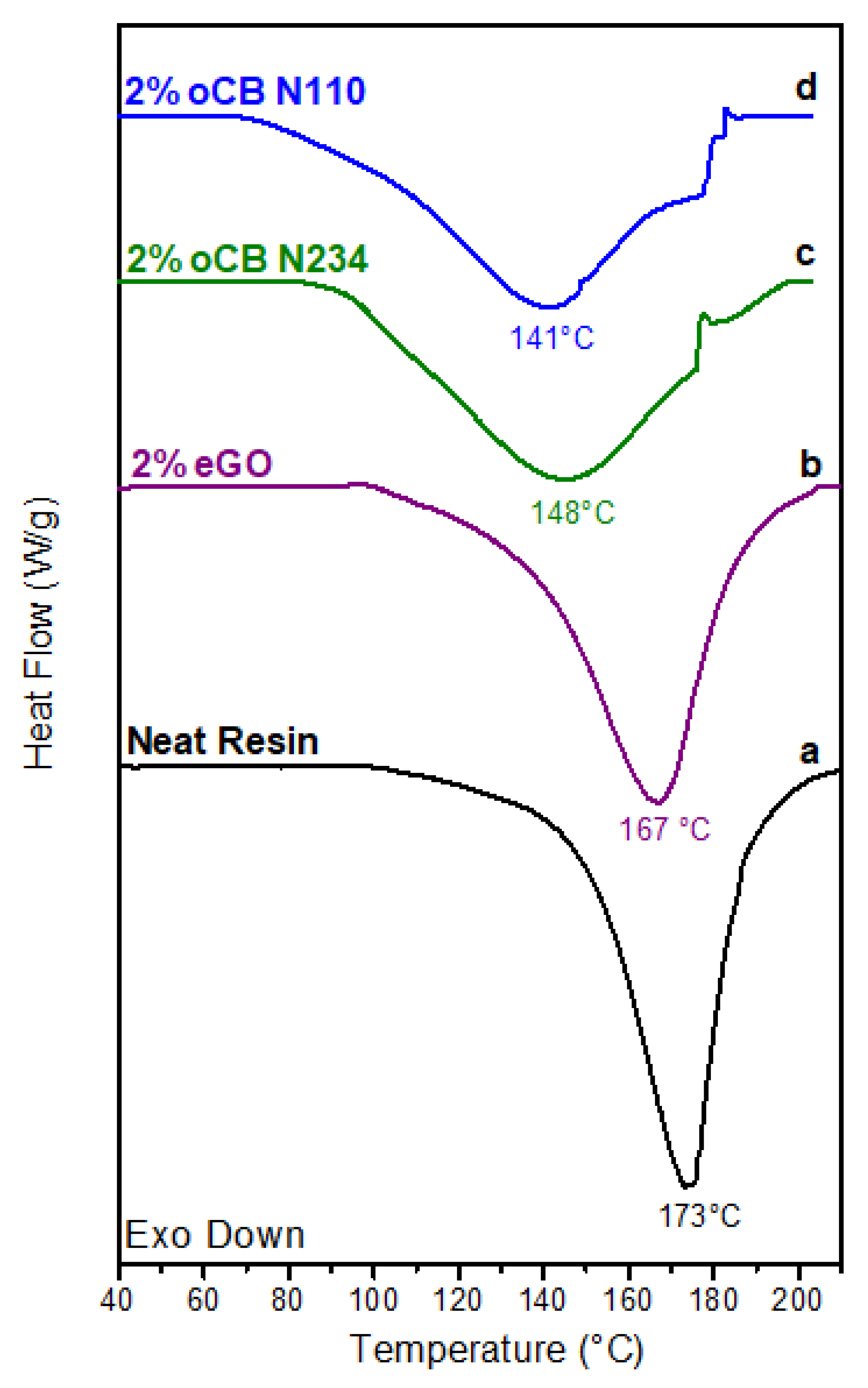 Polymers 11 01330 g004 550